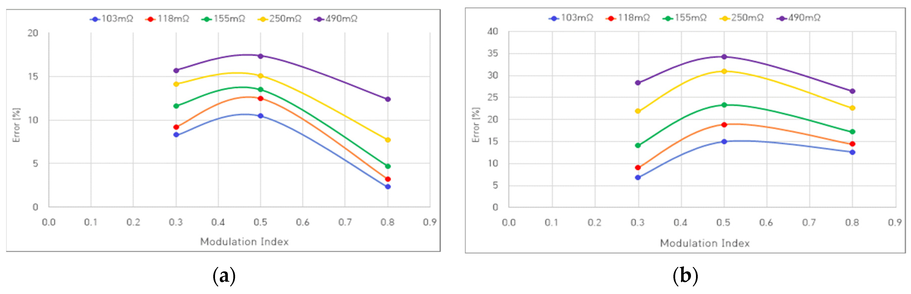 Processes 13 00291 g007