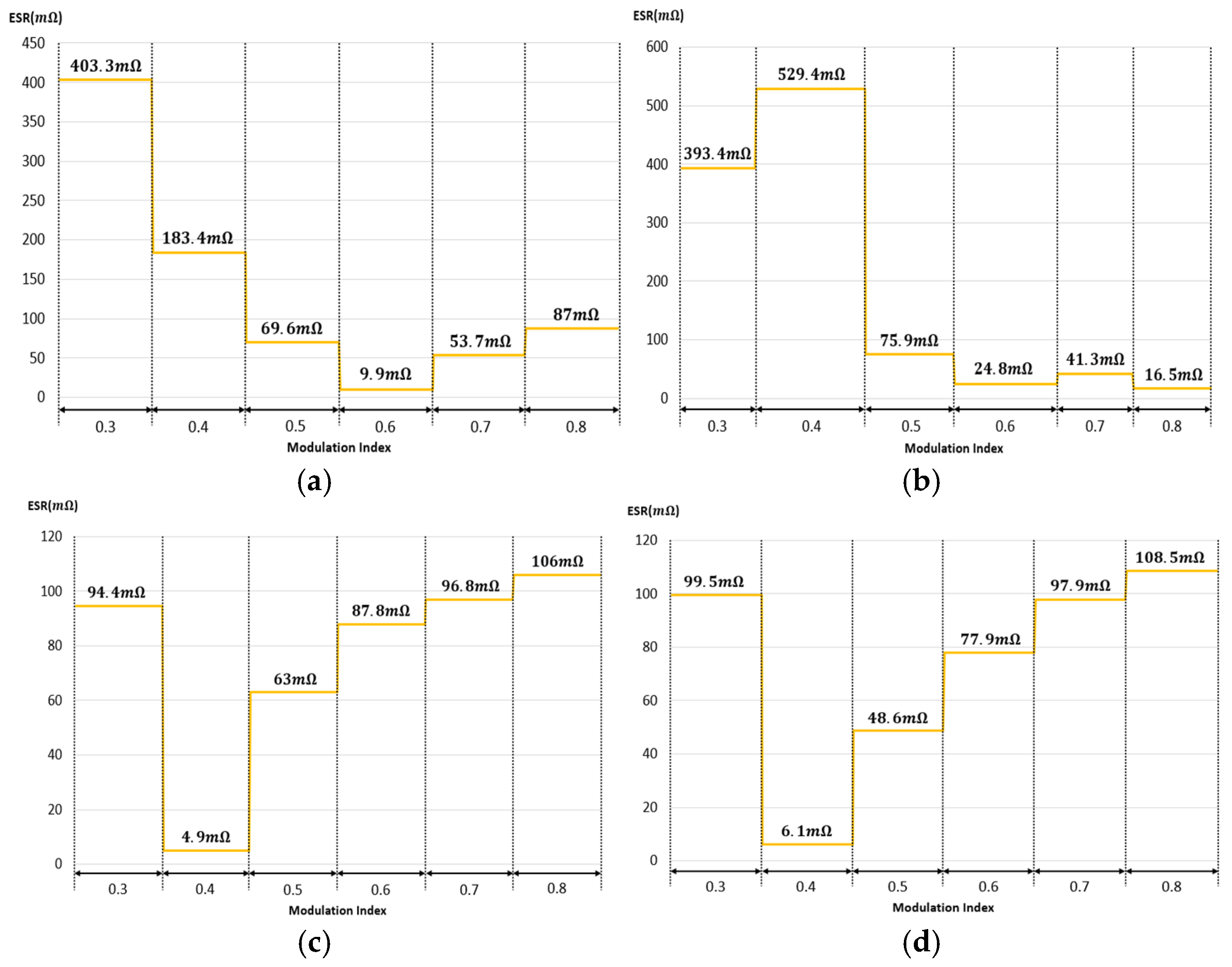 Processes 13 00291 g010