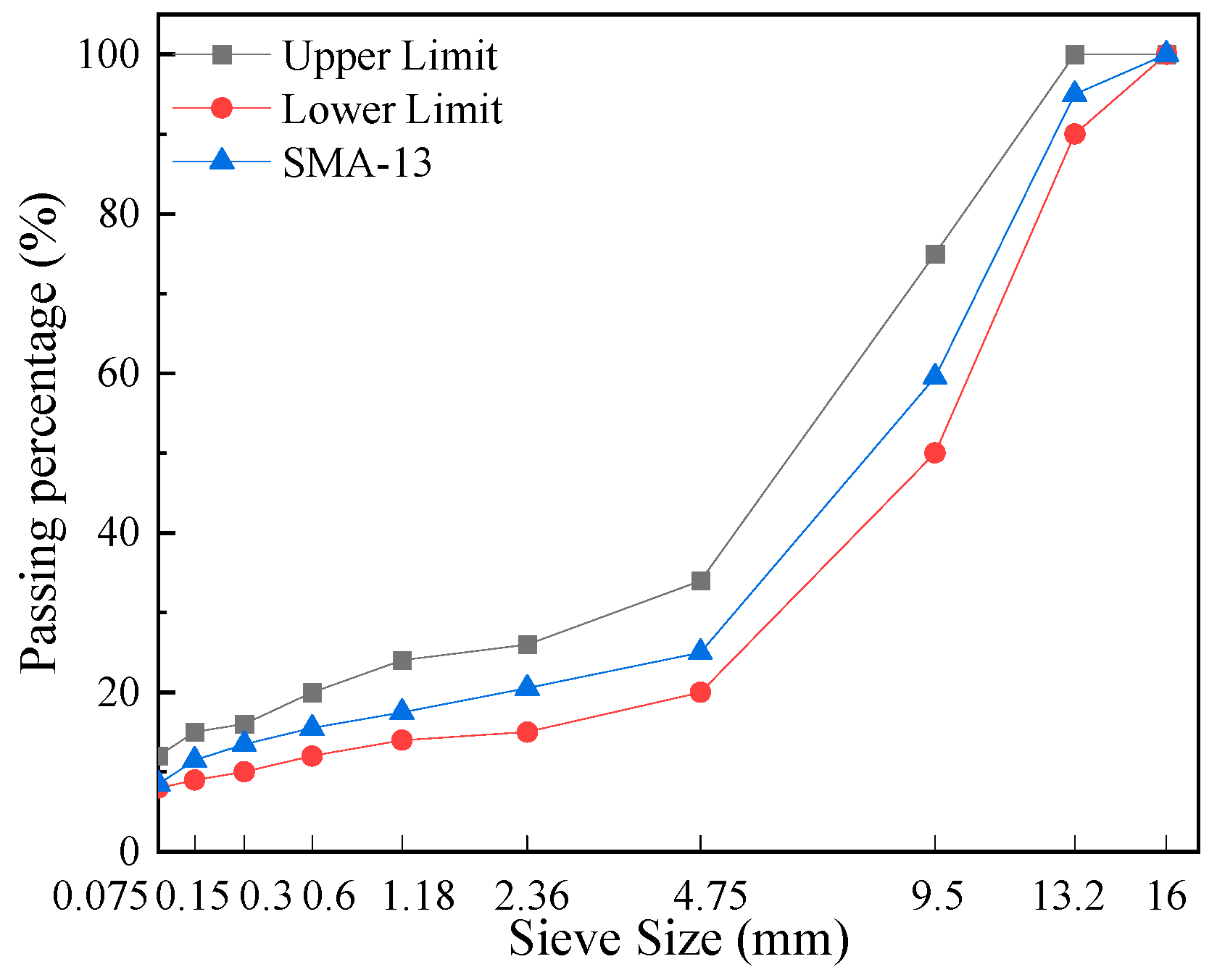 Processes 13 00292 g002