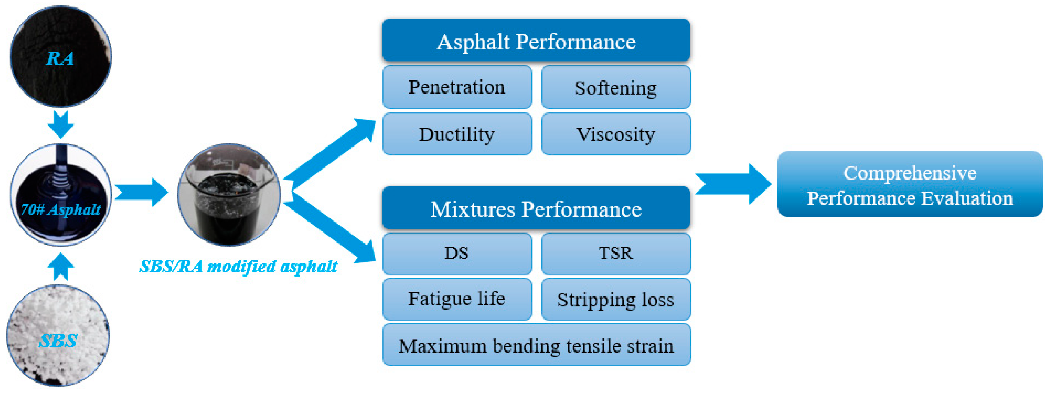 Processes 13 00292 g003