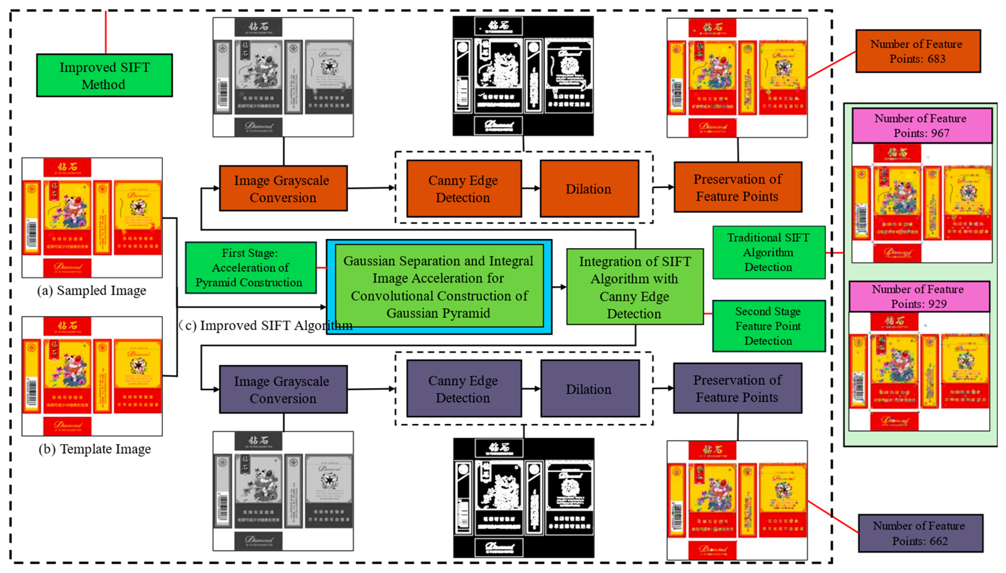 Processes 13 00293 g001