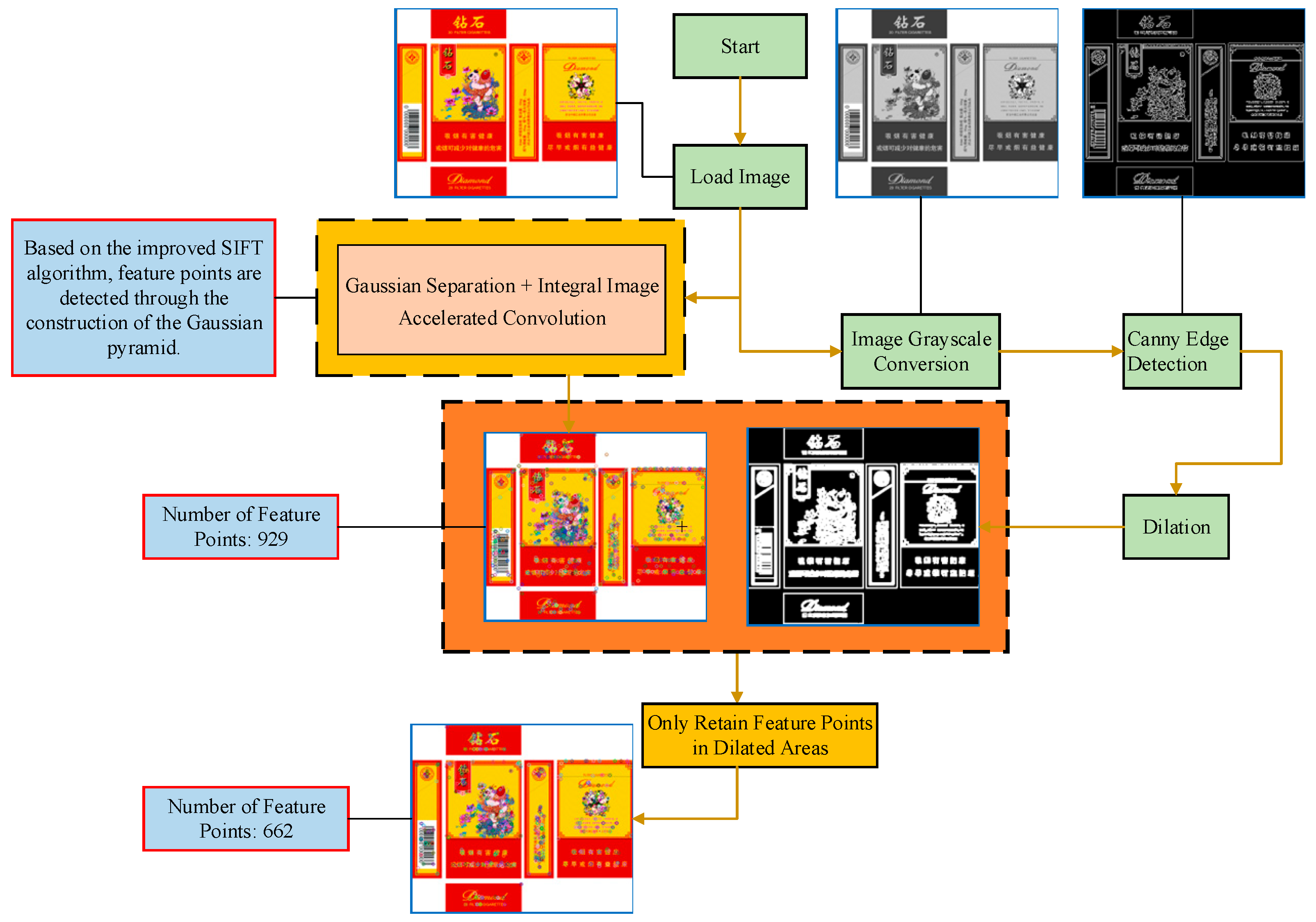 Processes 13 00293 g002