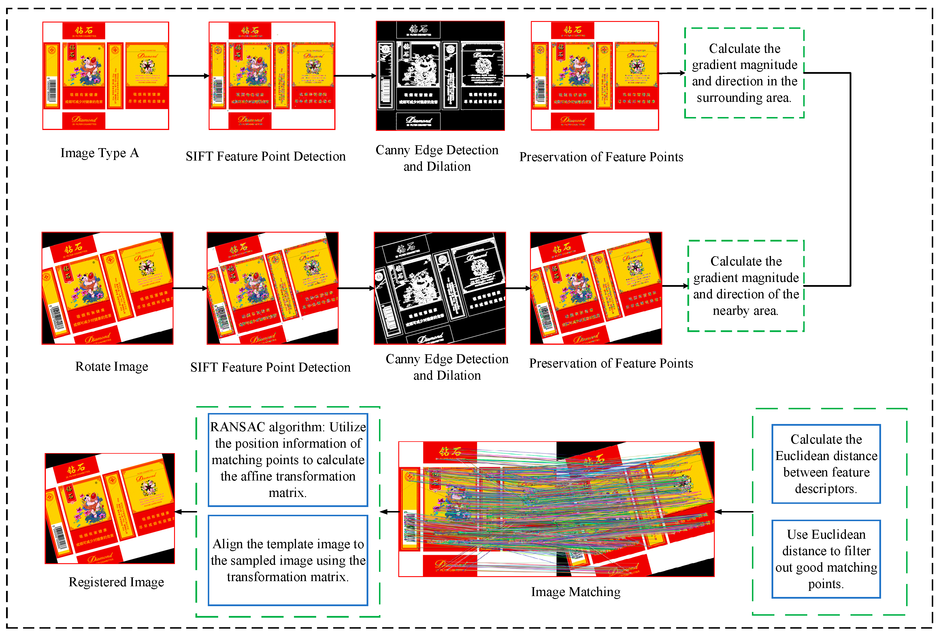 Processes 13 00293 g006