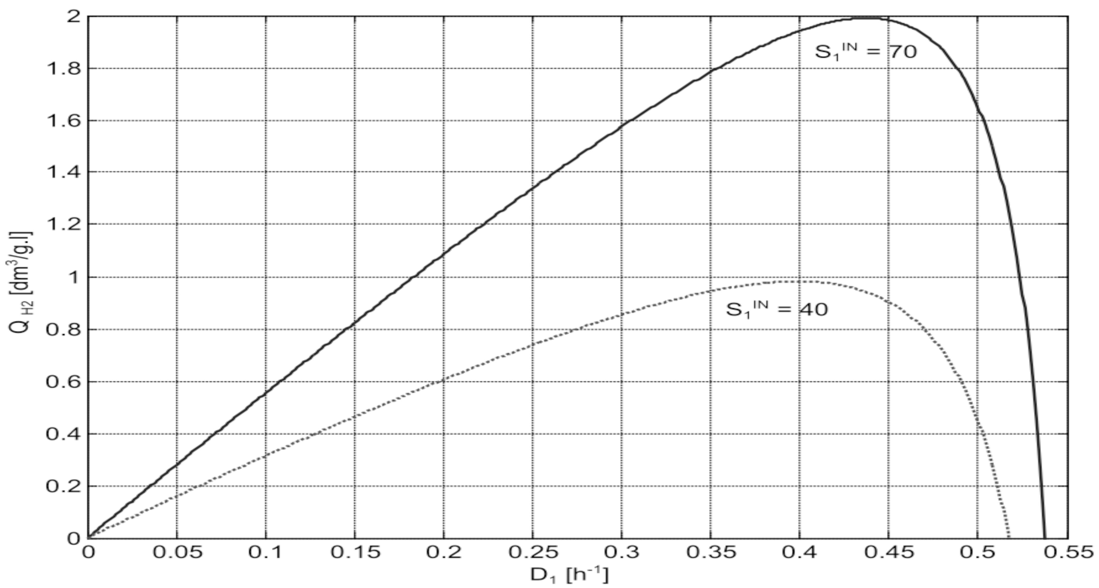 Processes 13 00294 g002