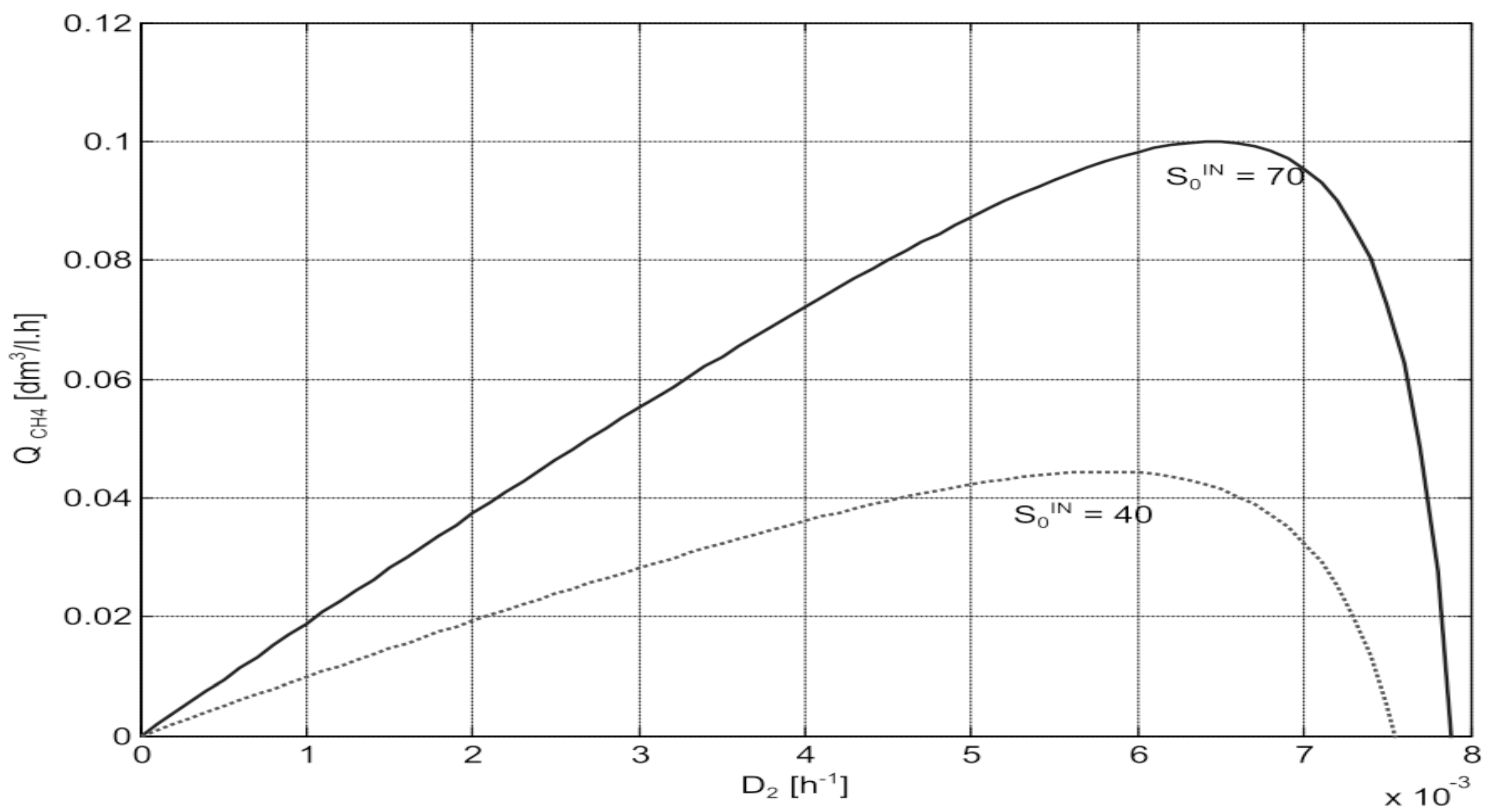 Processes 13 00294 g003