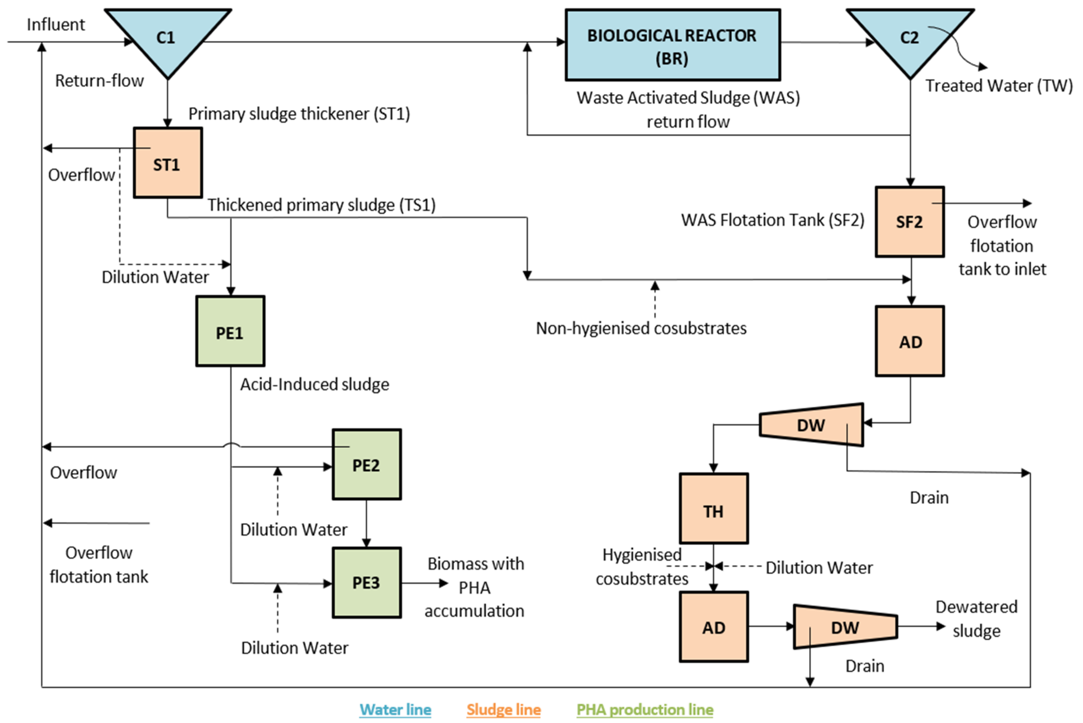Processes 13 00295 g002