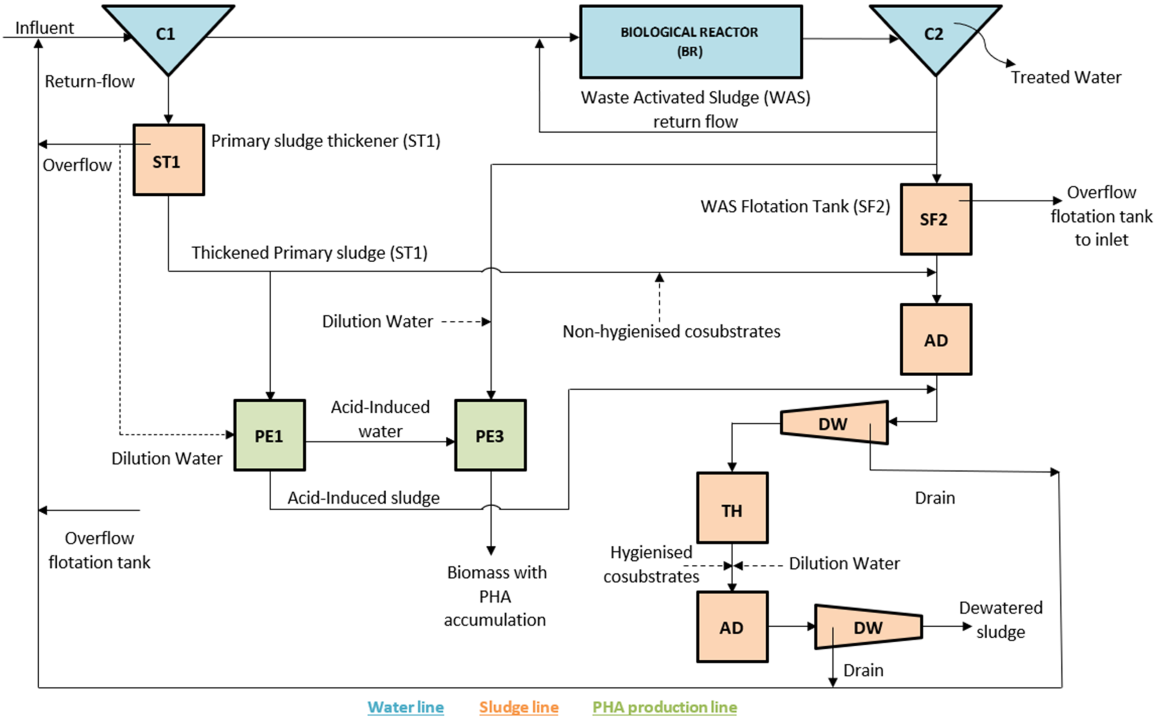 Processes 13 00295 g003