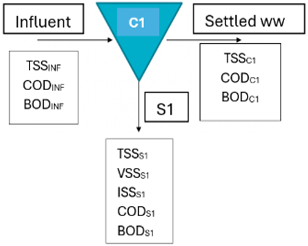 Processes 13 00295 i001