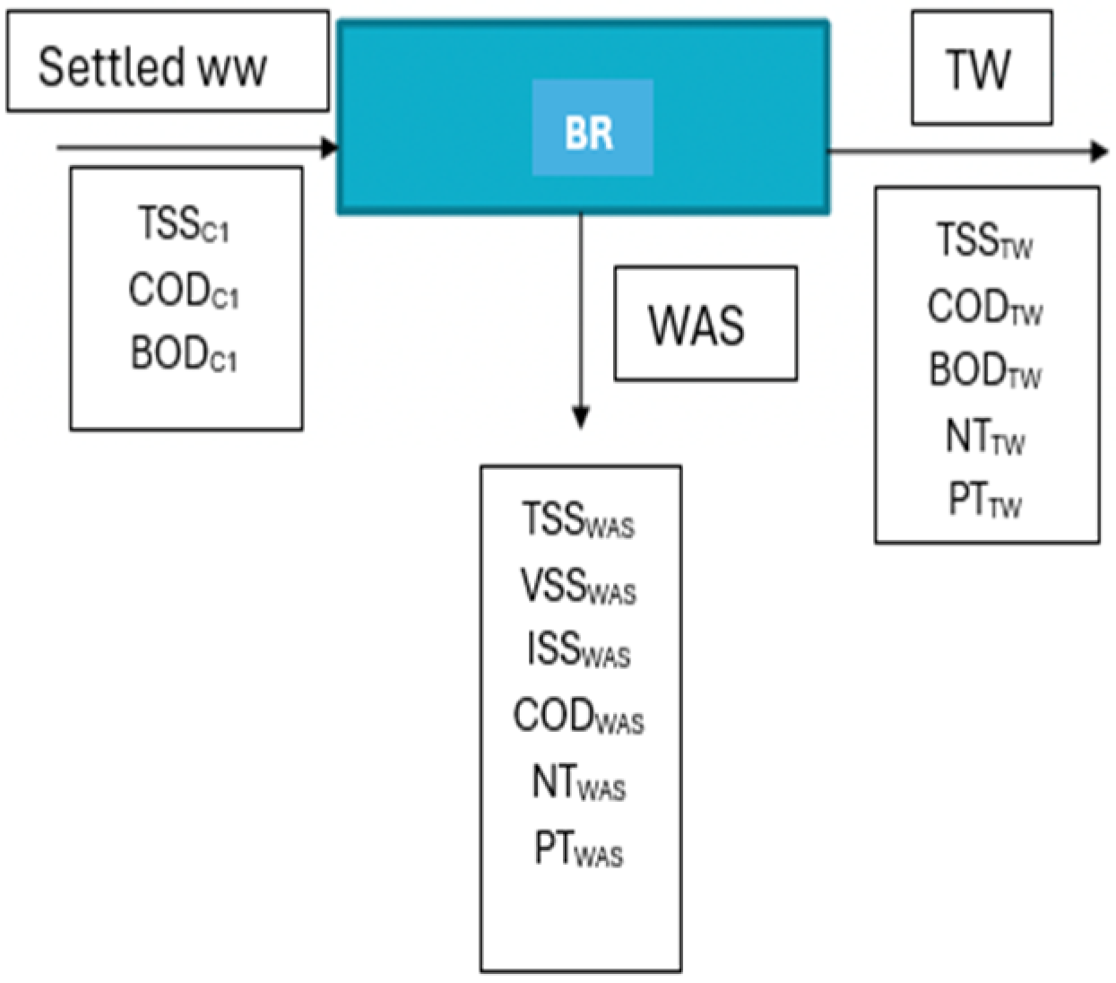 Processes 13 00295 i002