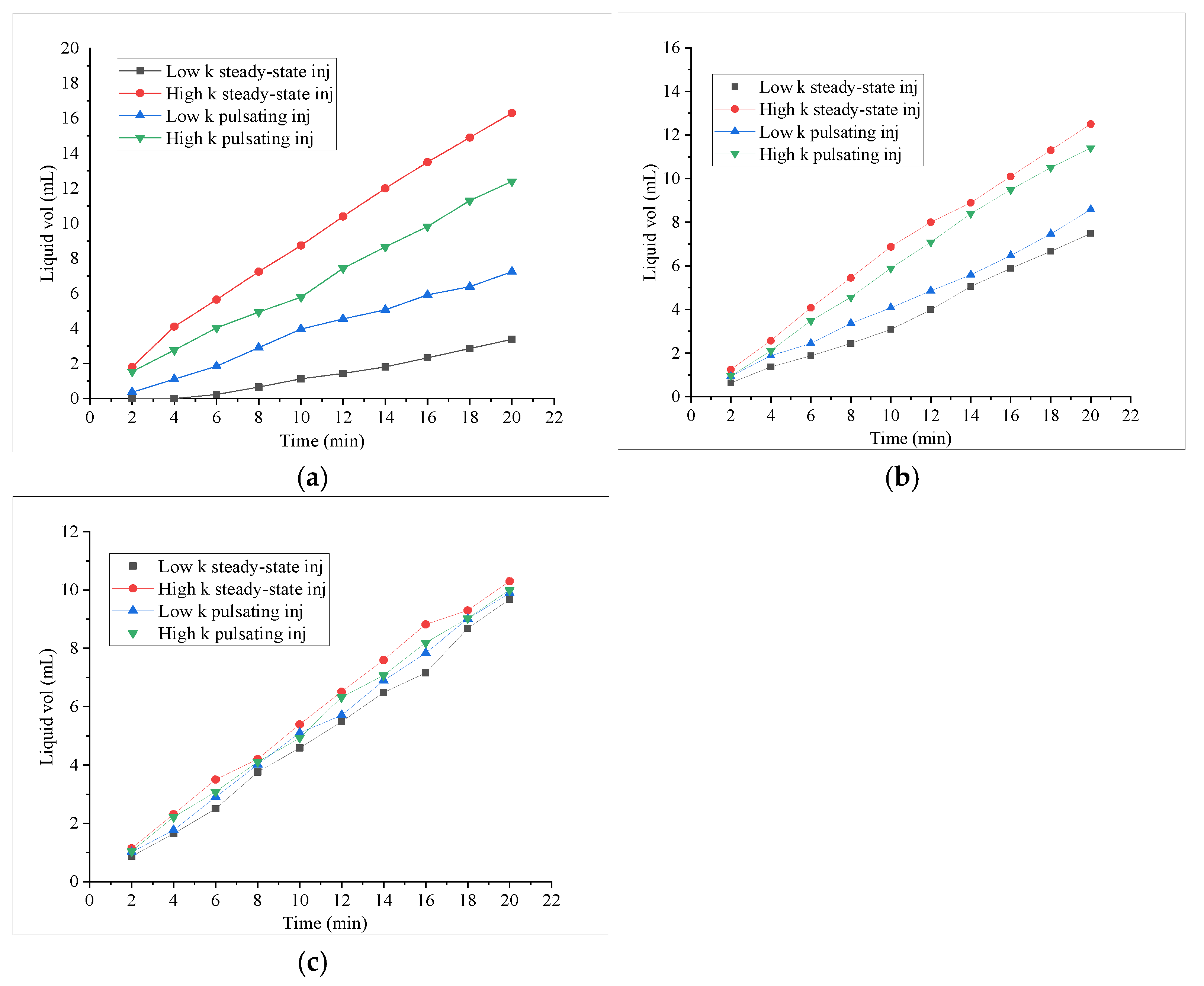 Processes 13 00296 g005