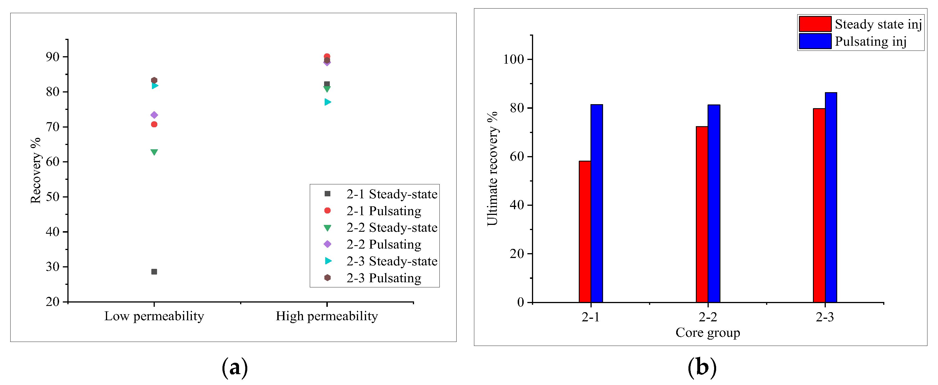 Processes 13 00296 g006