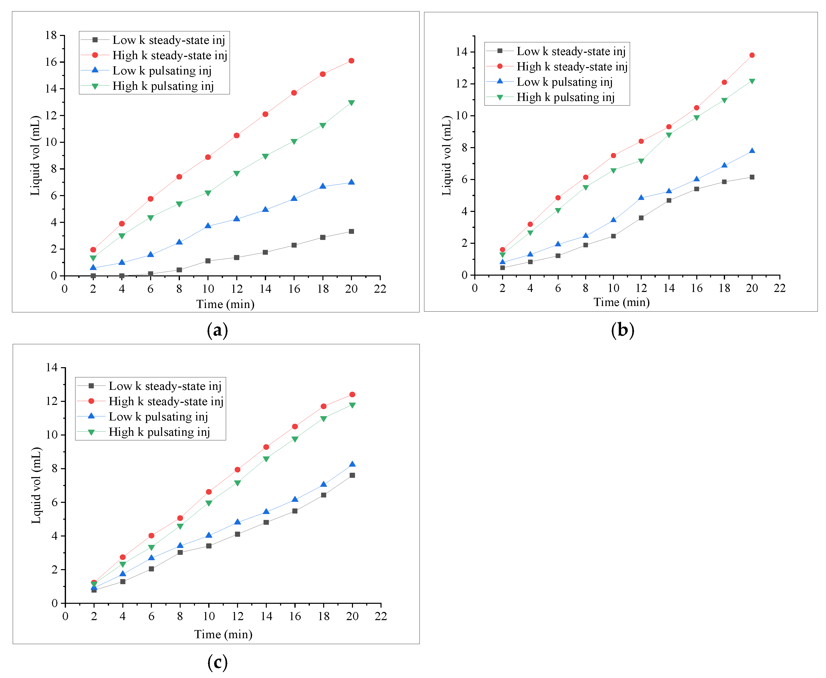 Processes 13 00296 g007