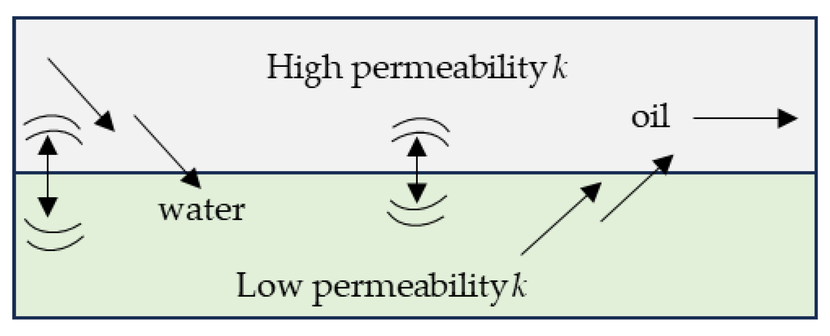 Processes 13 00296 g010