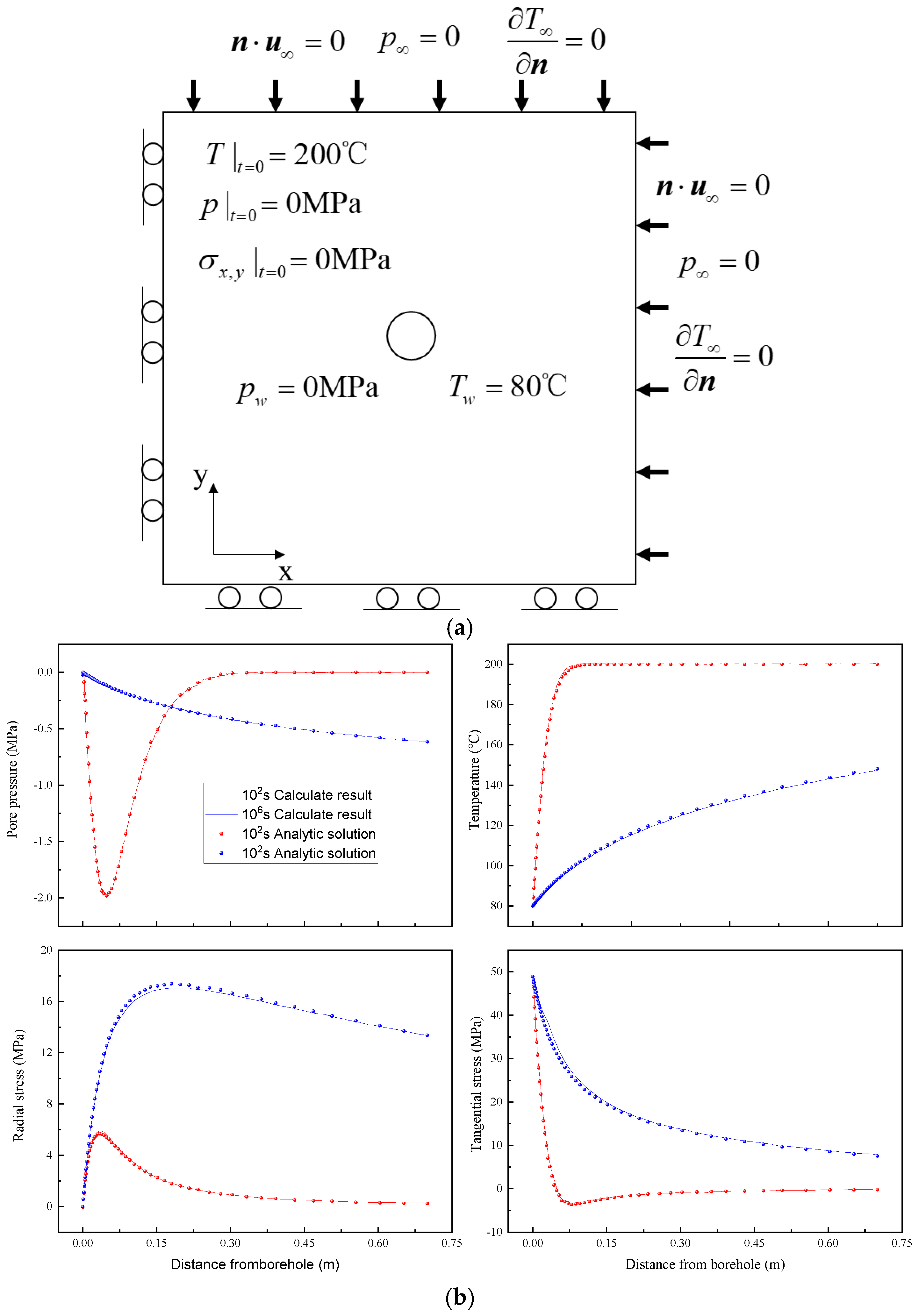 Processes 13 00297 g002