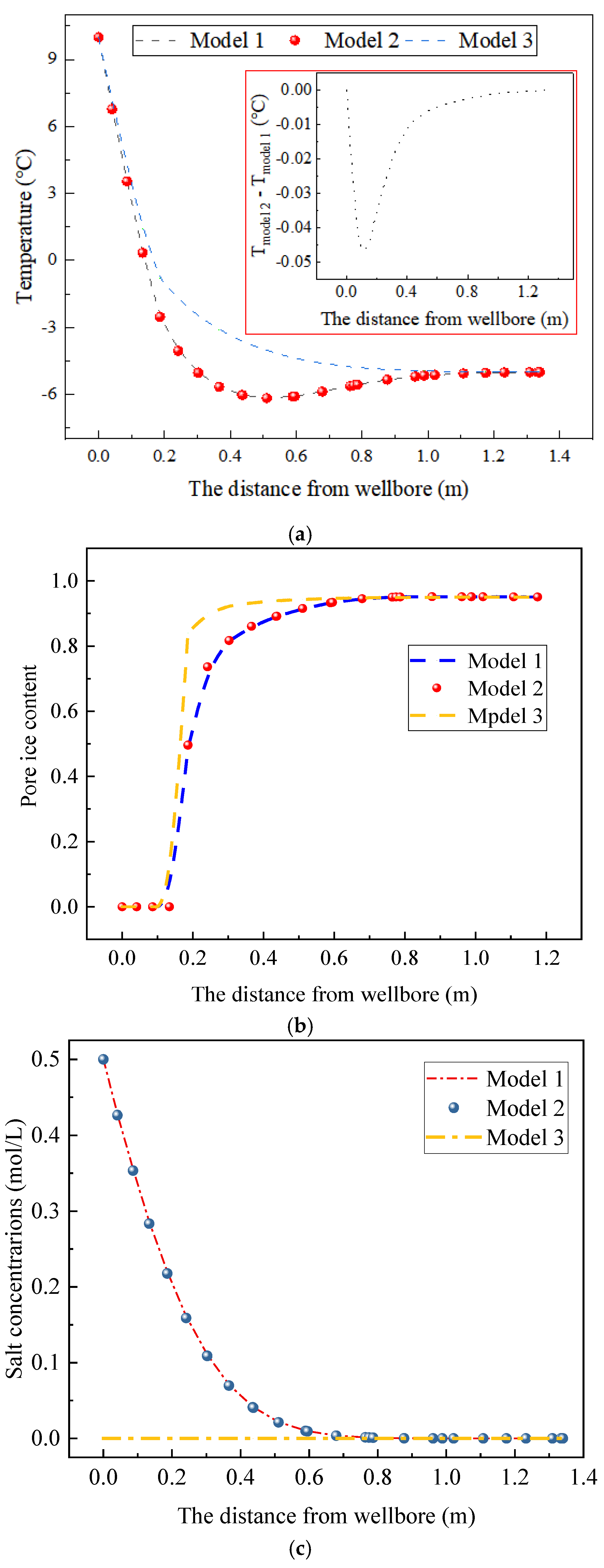 Processes 13 00297 g005