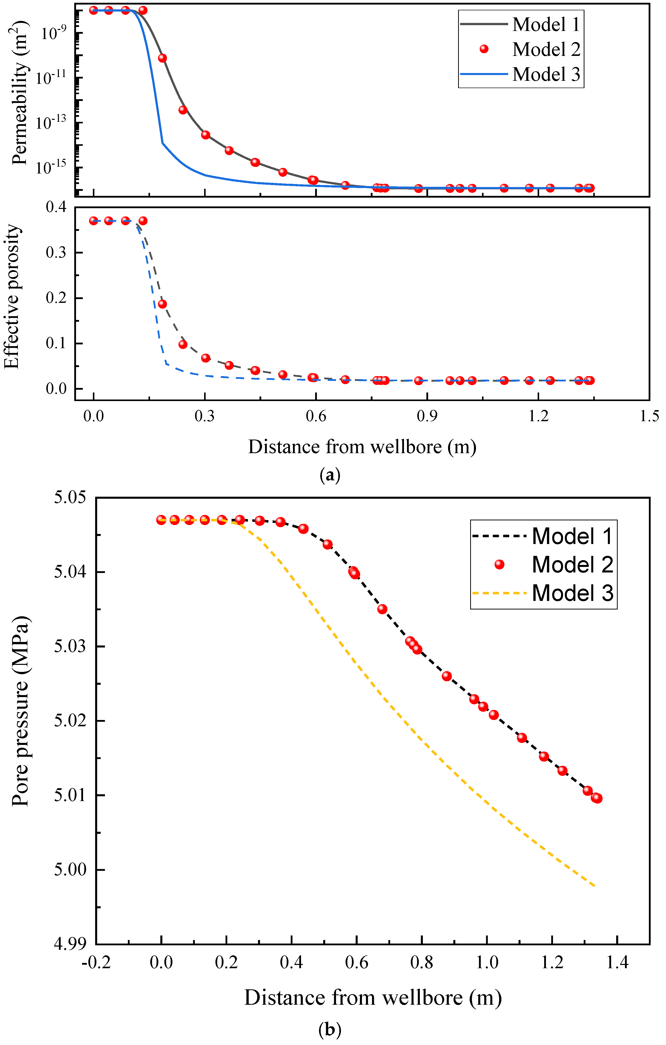 Processes 13 00297 g006