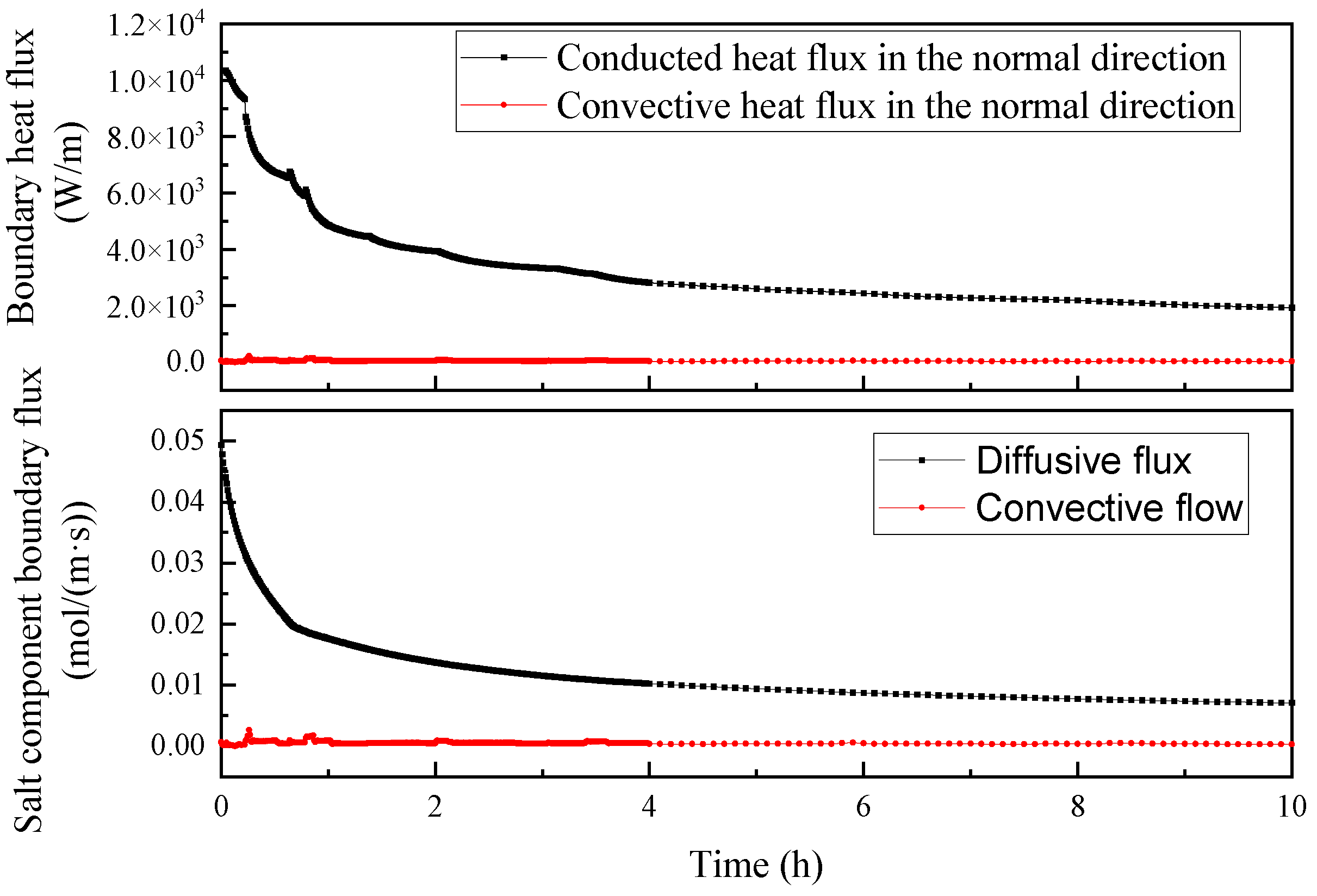Processes 13 00297 g007