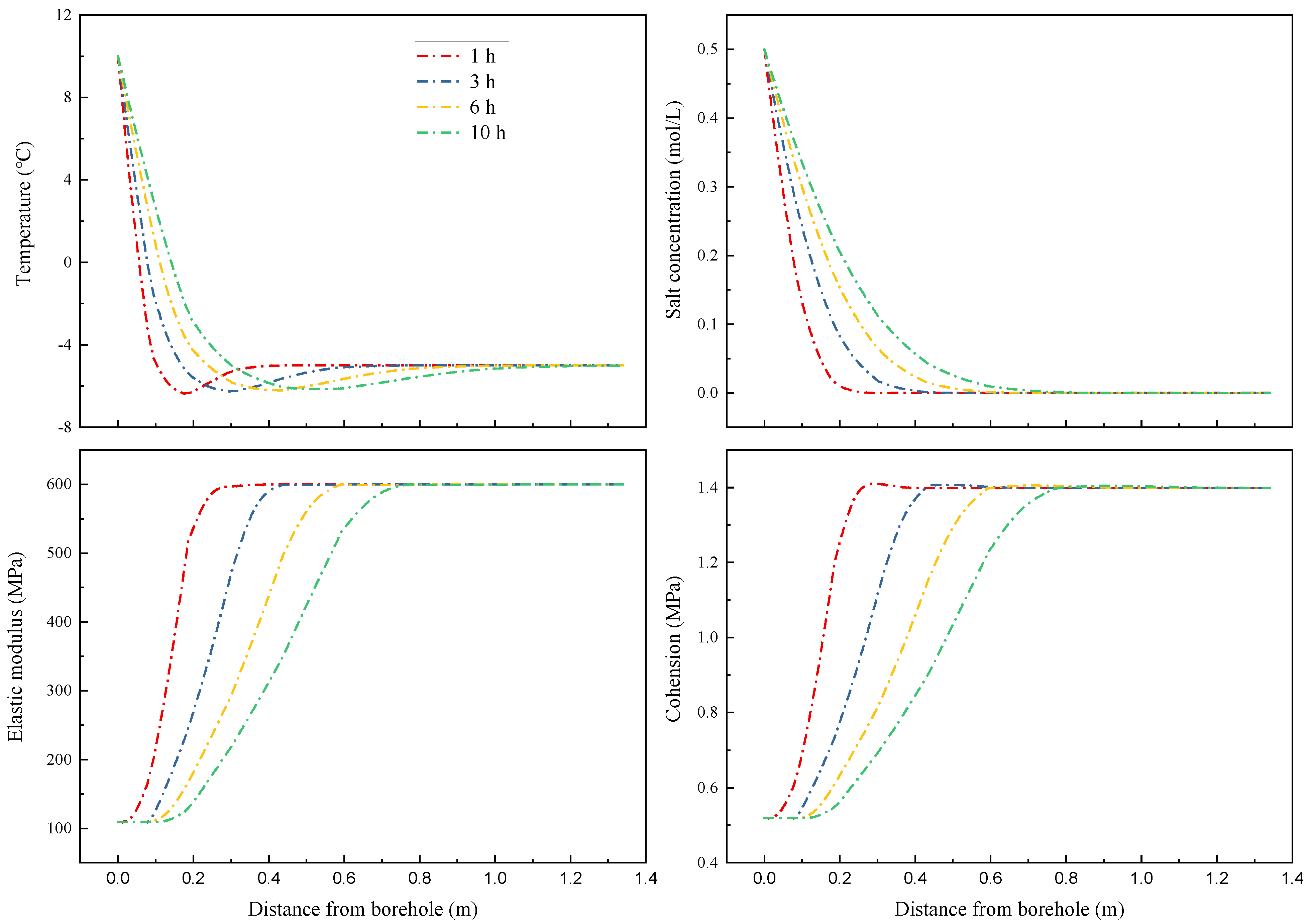 Processes 13 00297 g010
