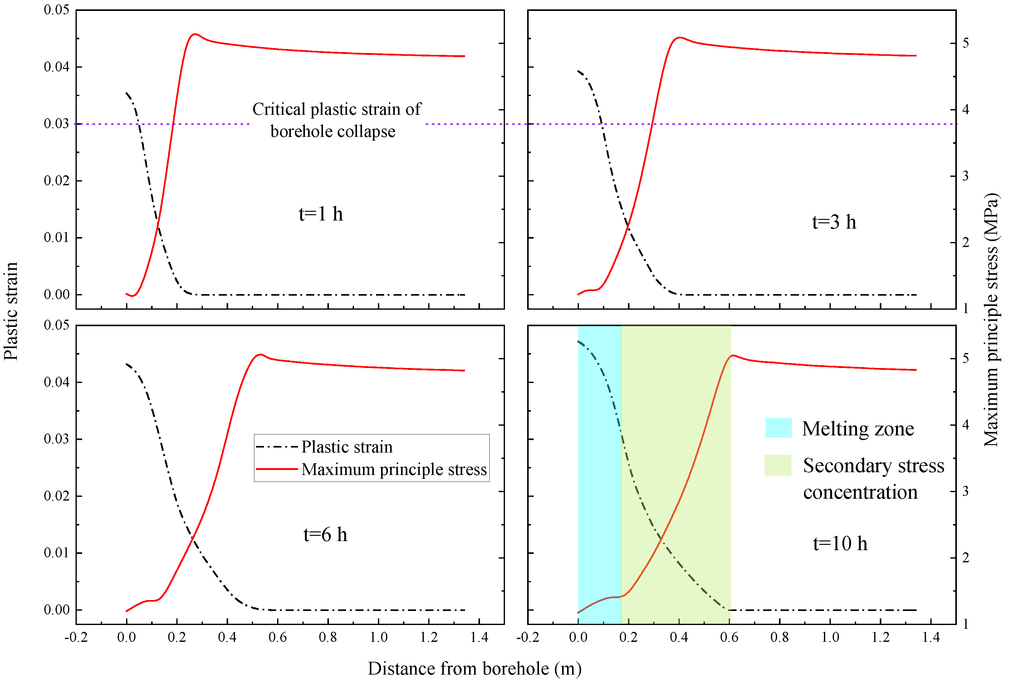 Processes 13 00297 g011