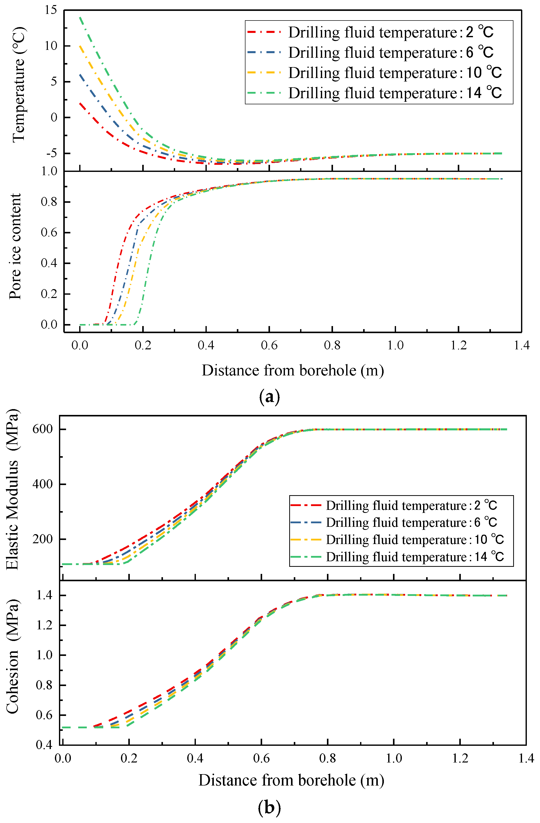 Processes 13 00297 g013