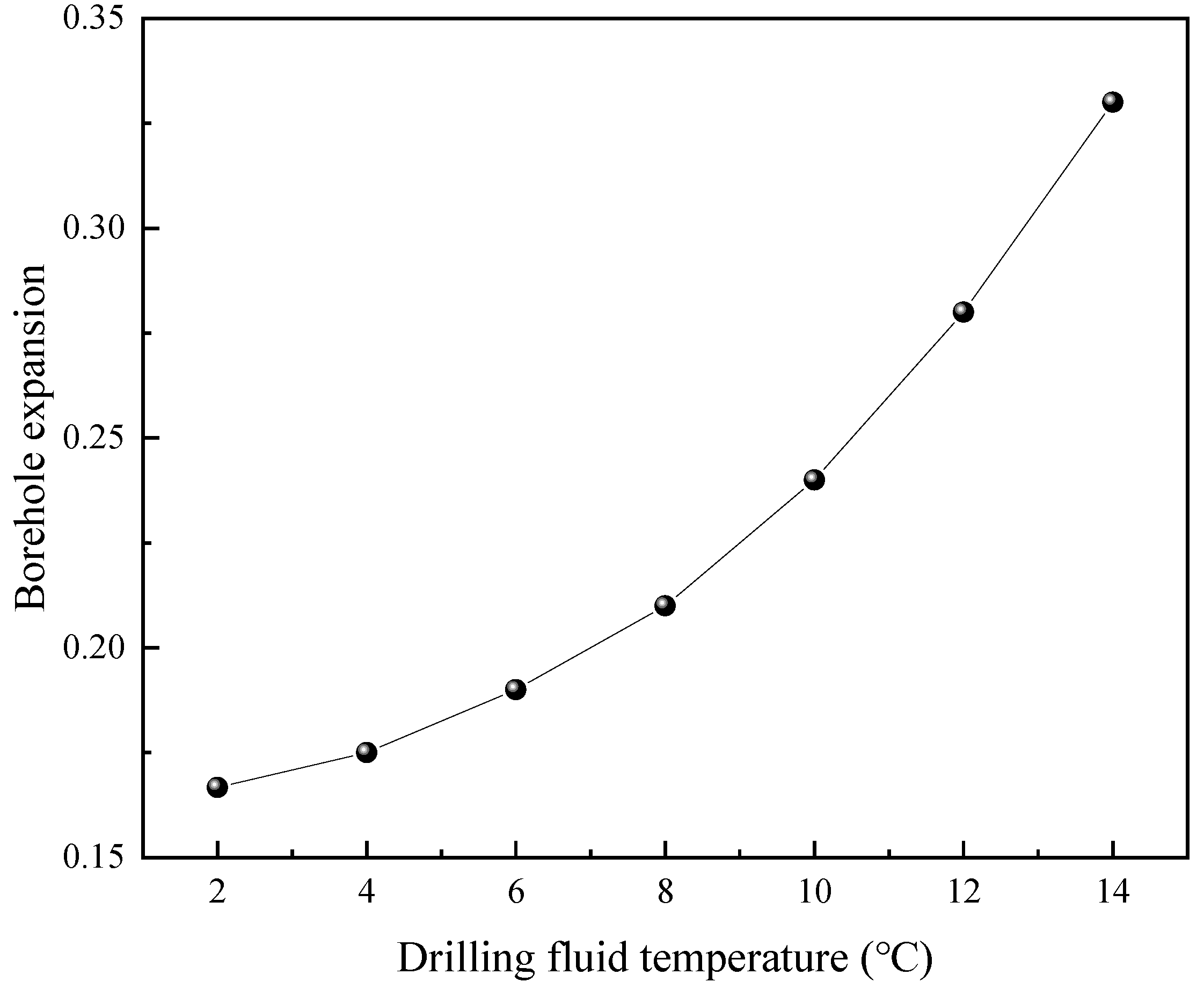 Processes 13 00297 g014
