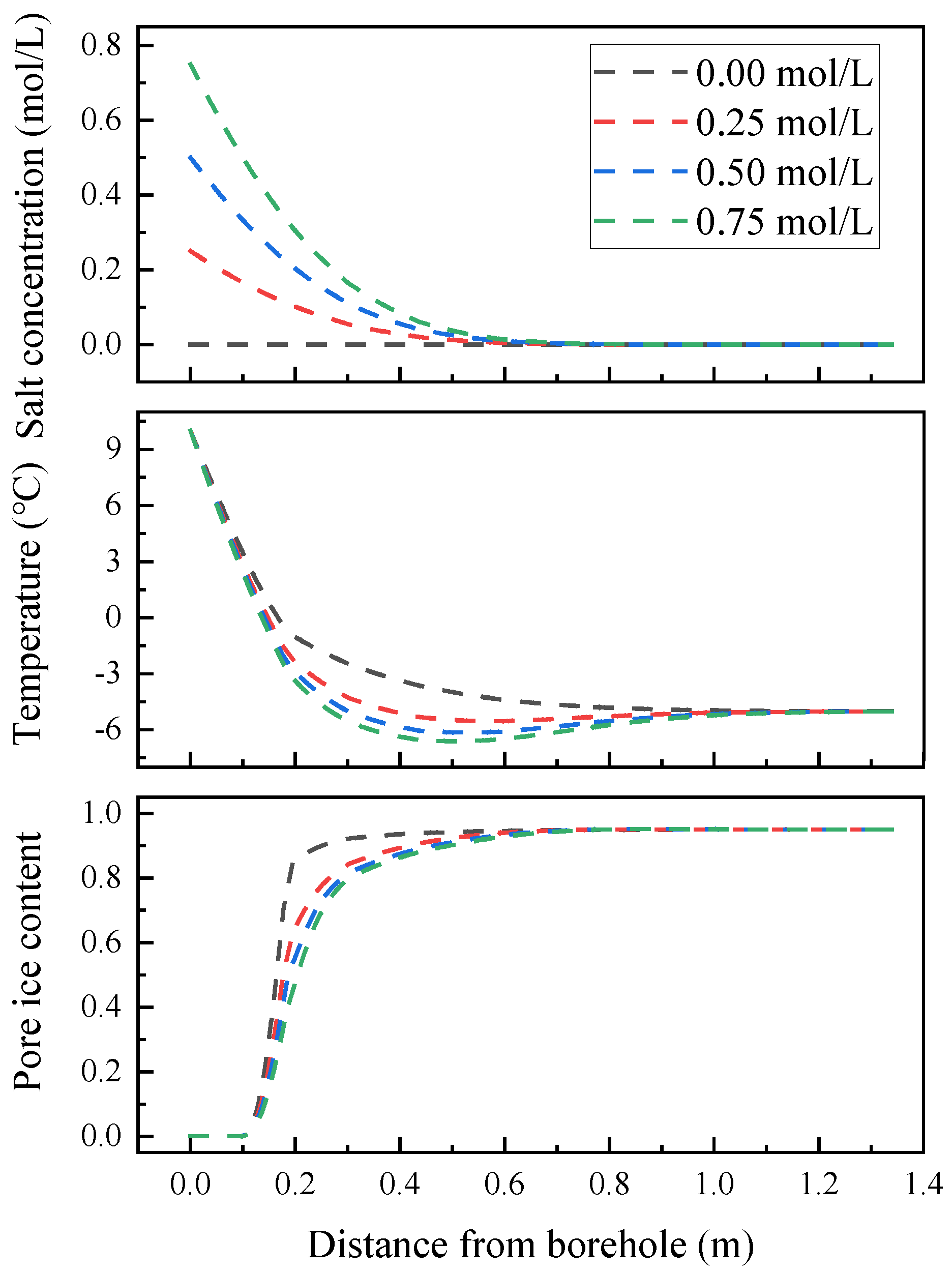 Processes 13 00297 g015