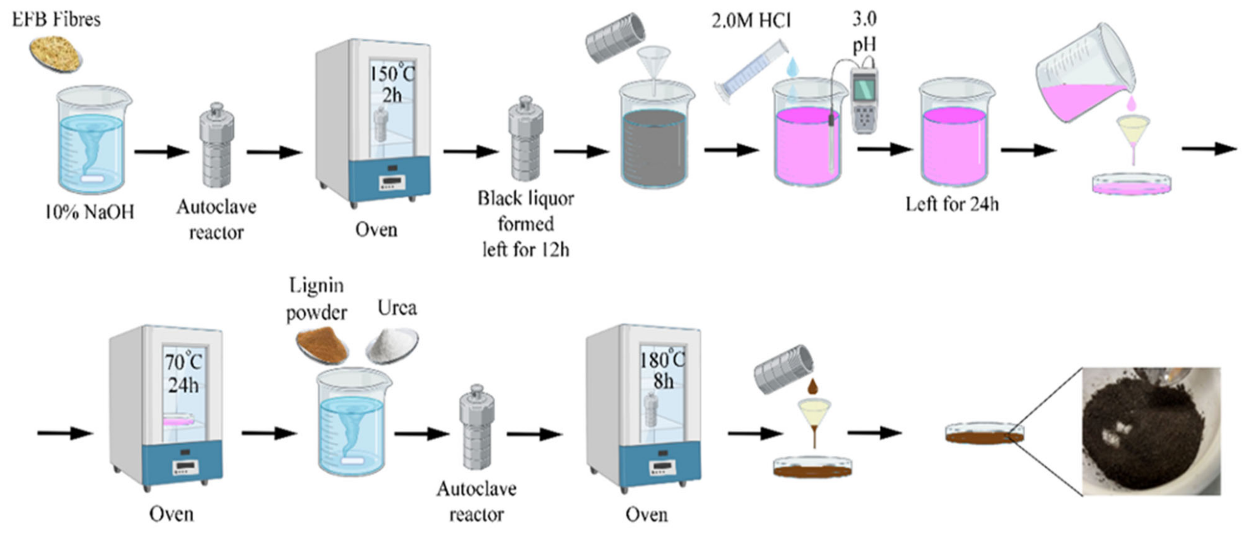 Processes 13 00298 g001