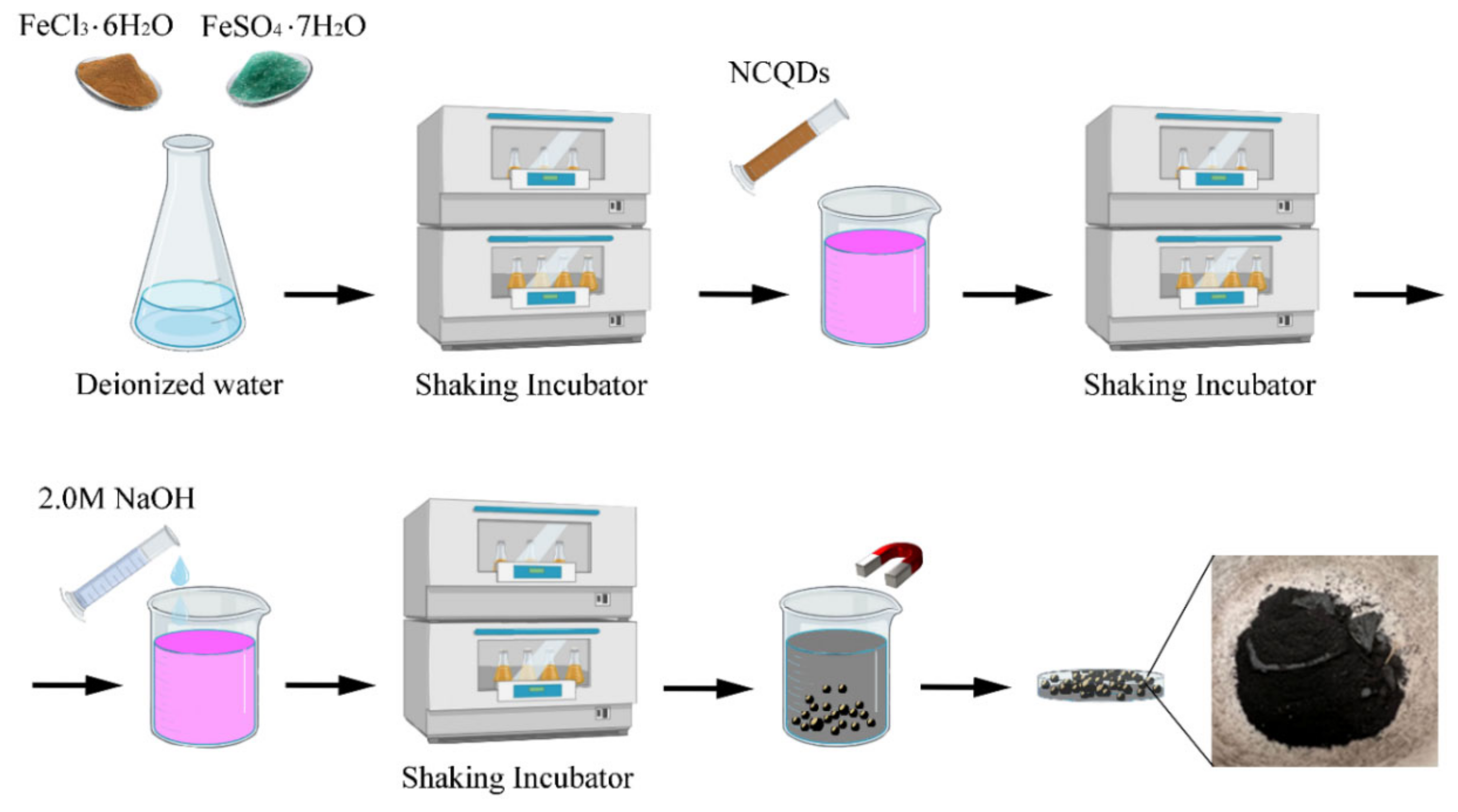 Processes 13 00298 g002