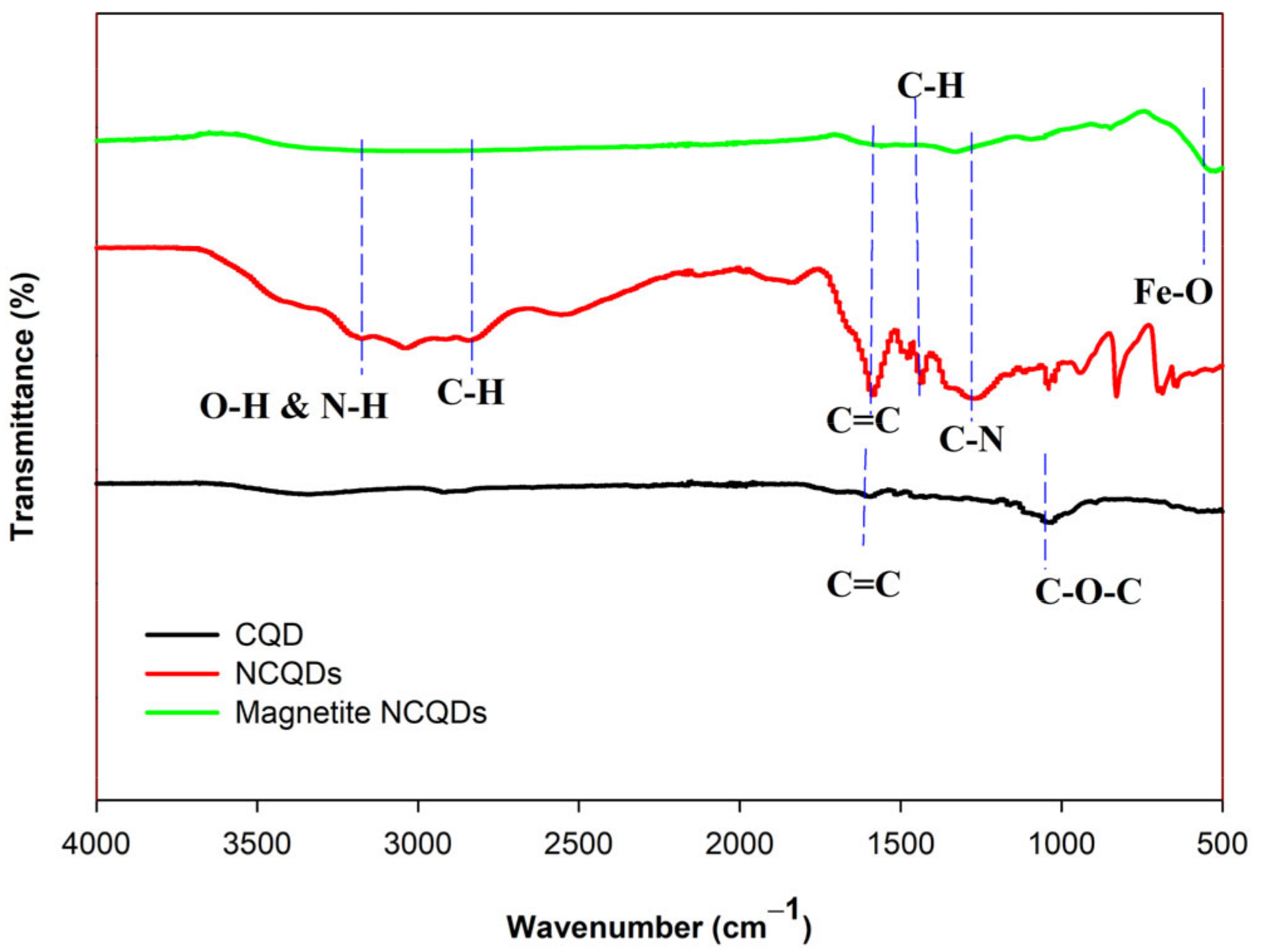 Processes 13 00298 g003