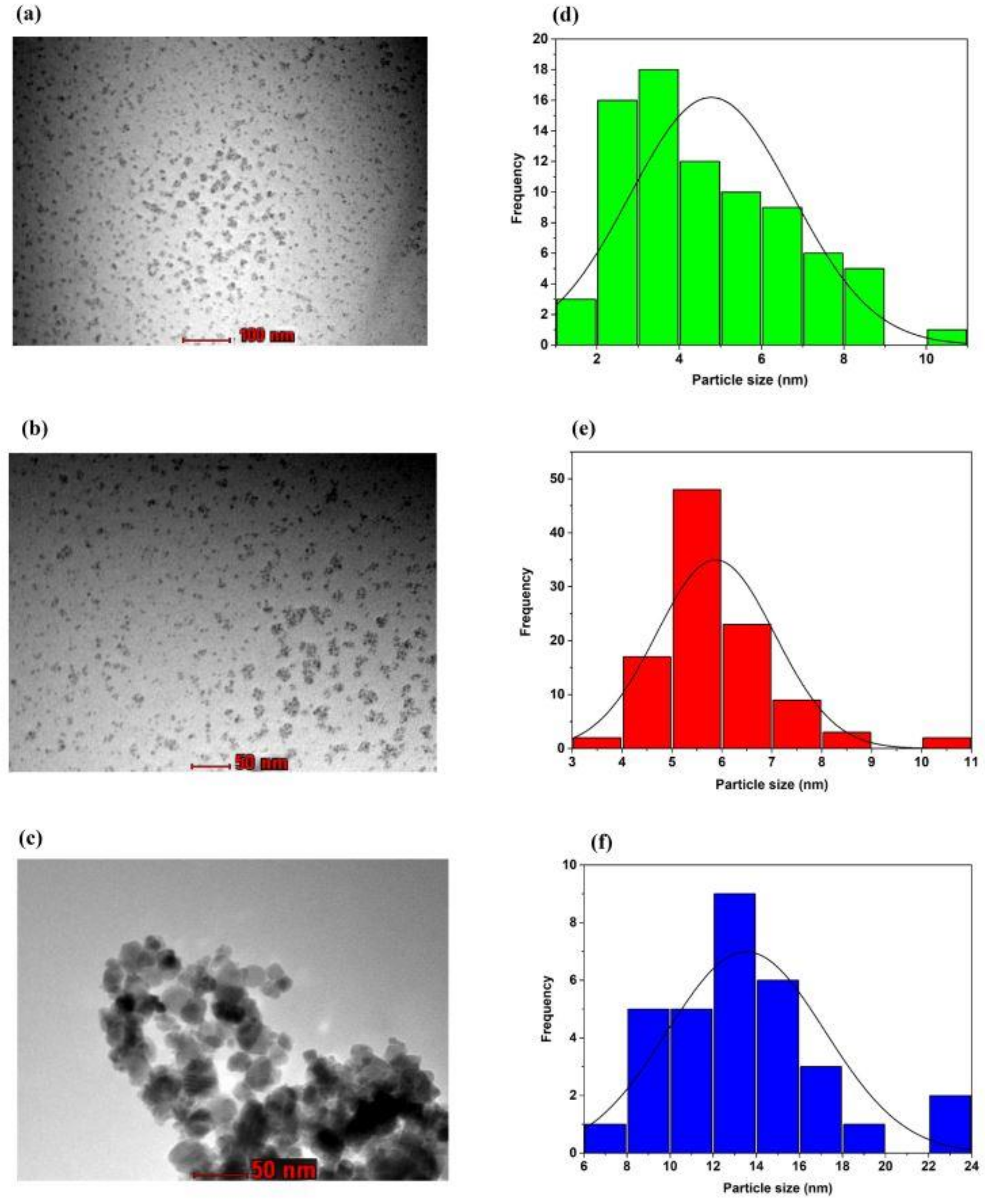 Processes 13 00298 g006