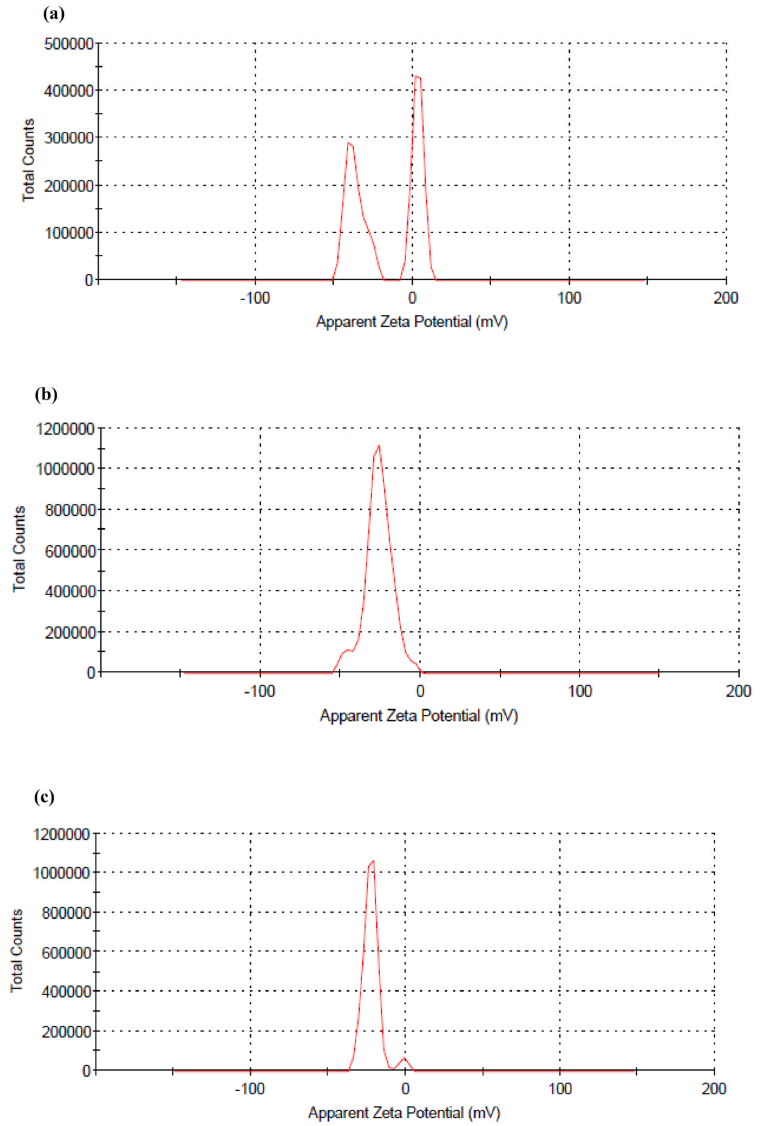 Processes 13 00298 g007