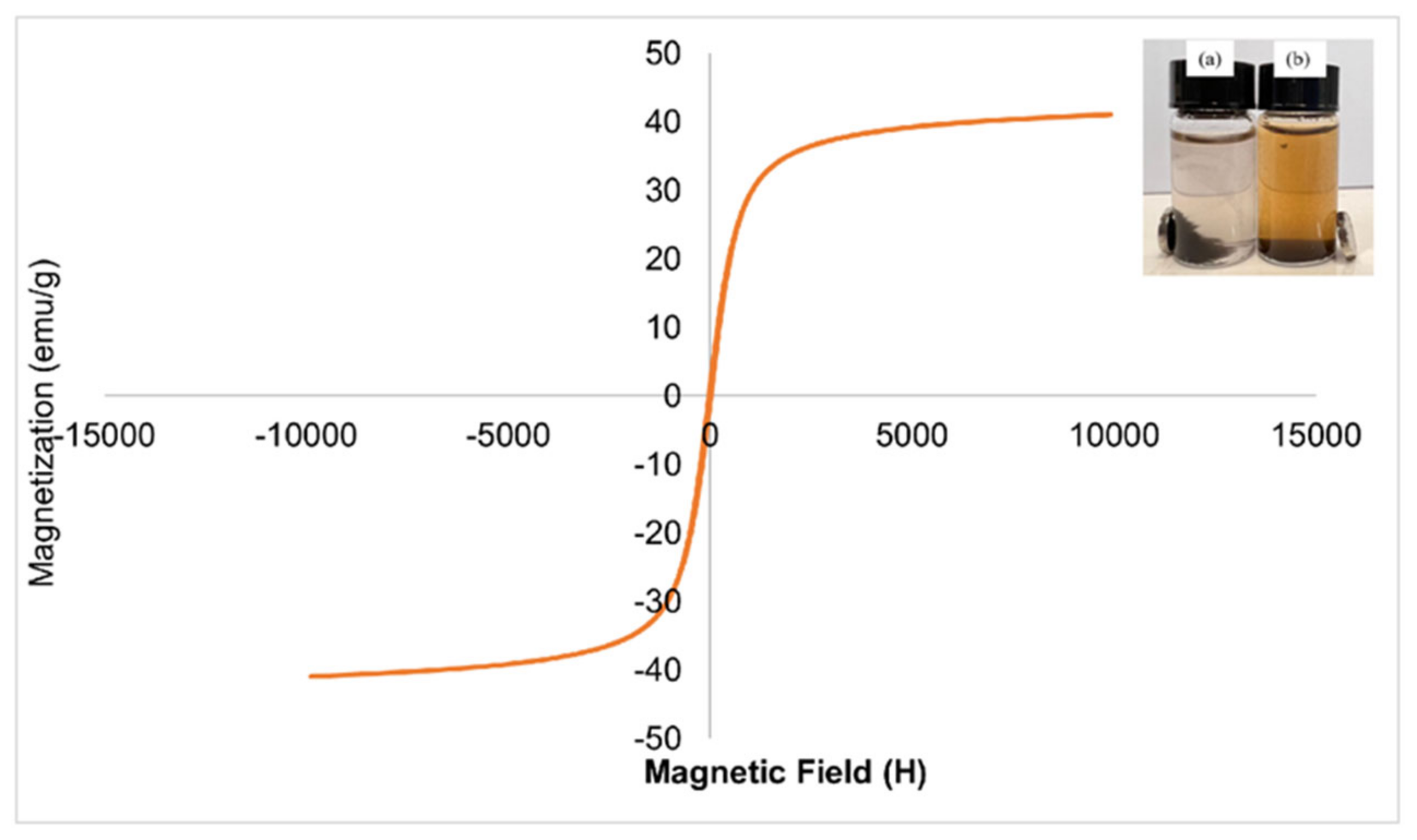 Processes 13 00298 g009