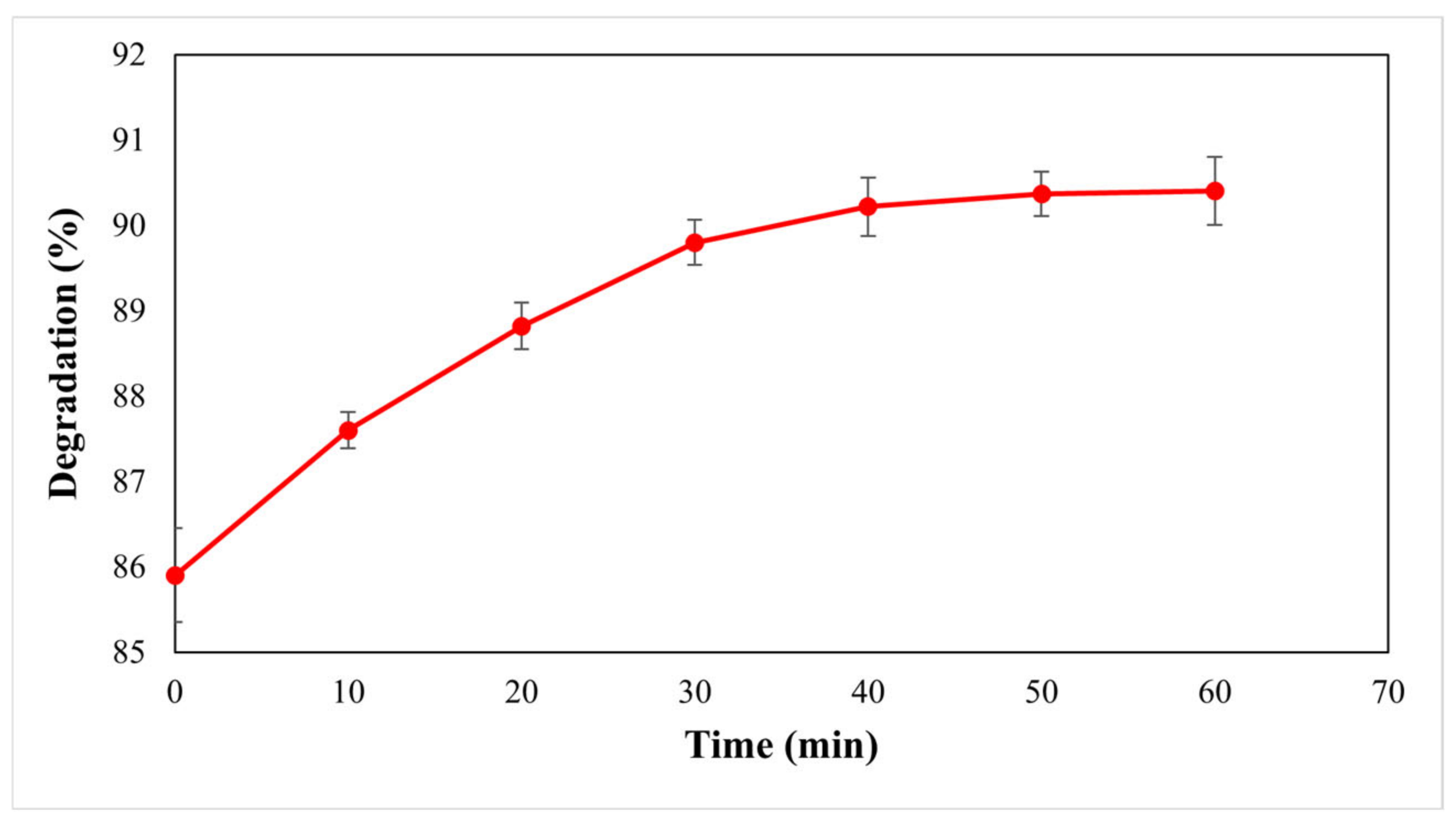 Processes 13 00298 g013