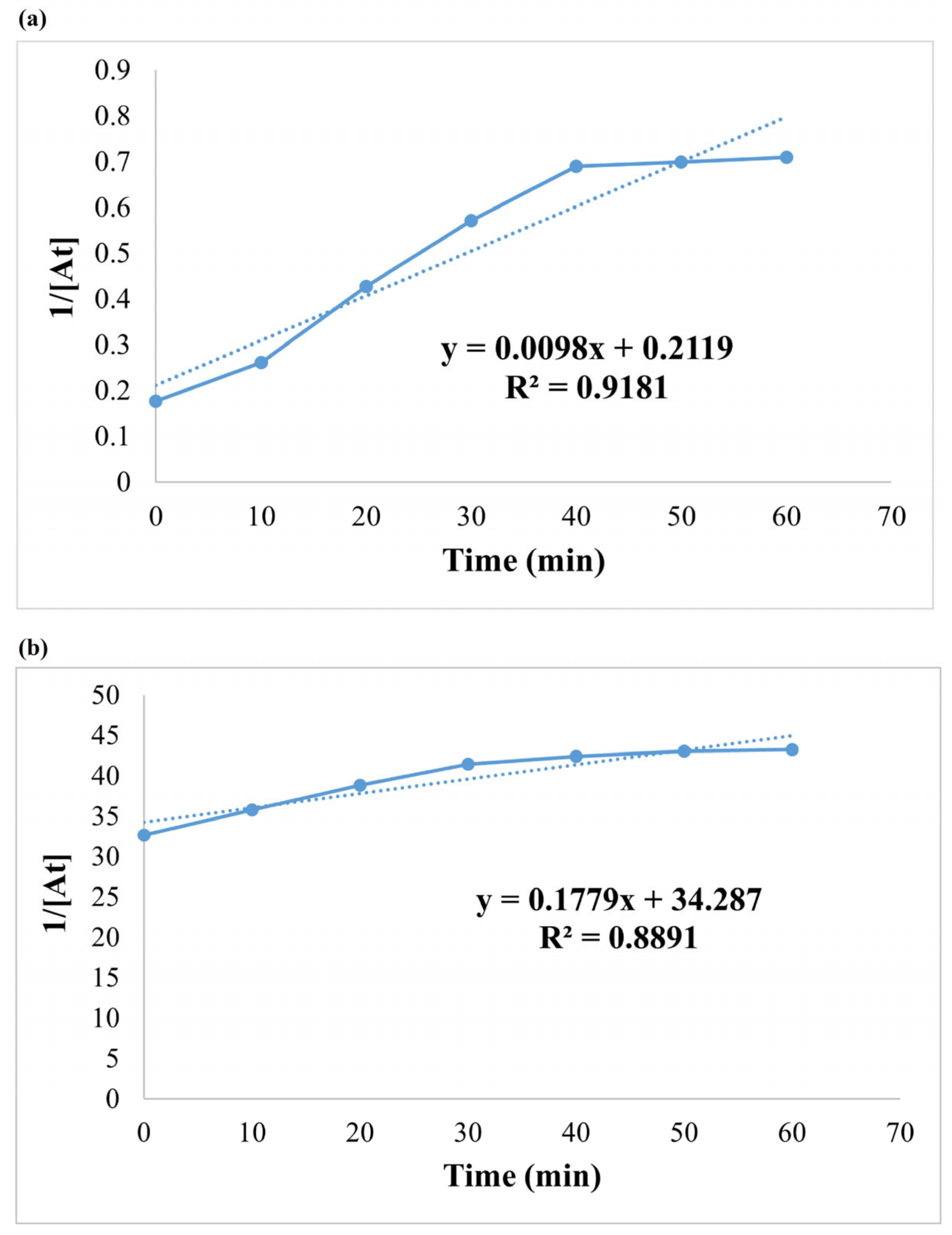 Processes 13 00298 g017