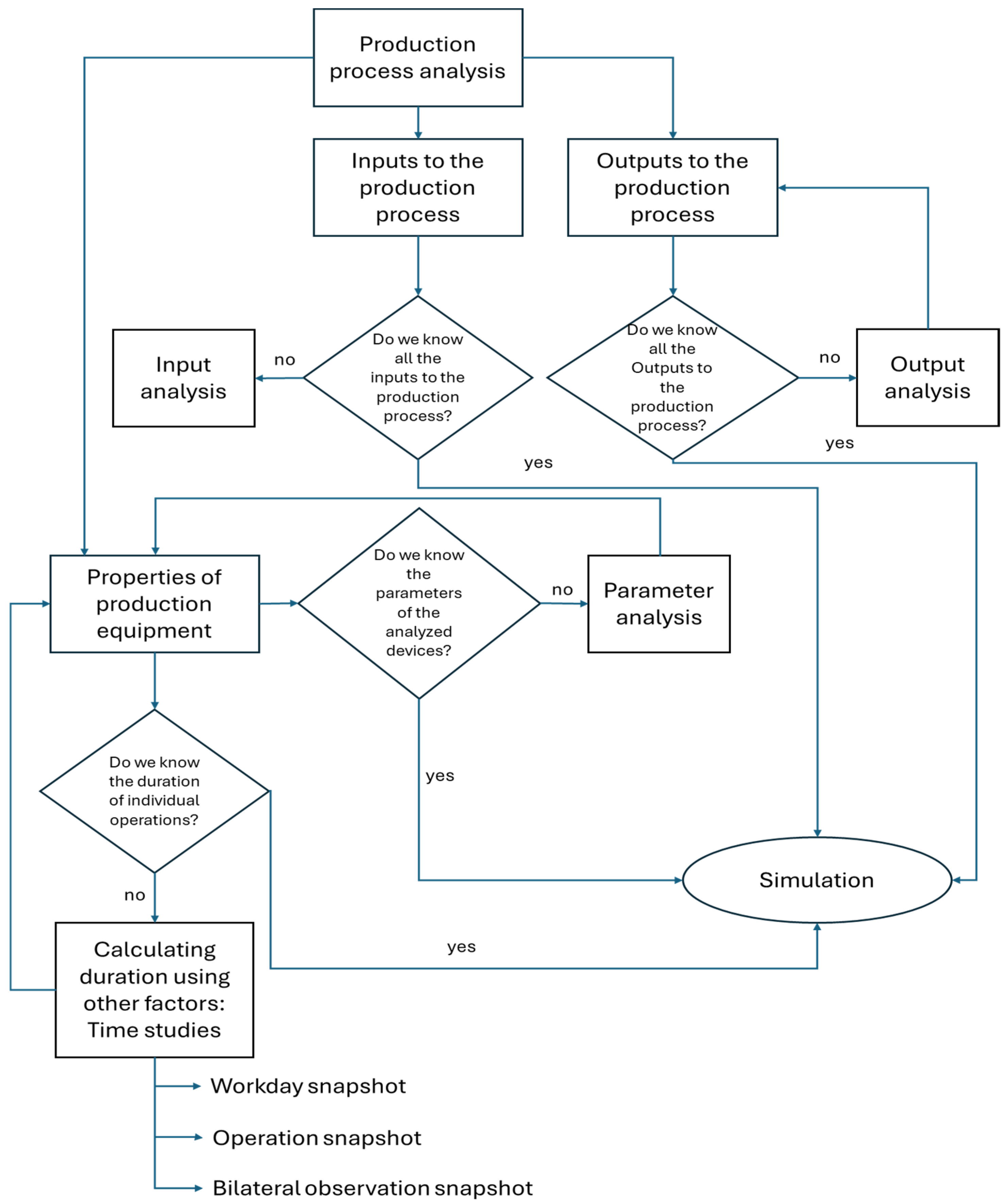 Processes 13 00299 g001