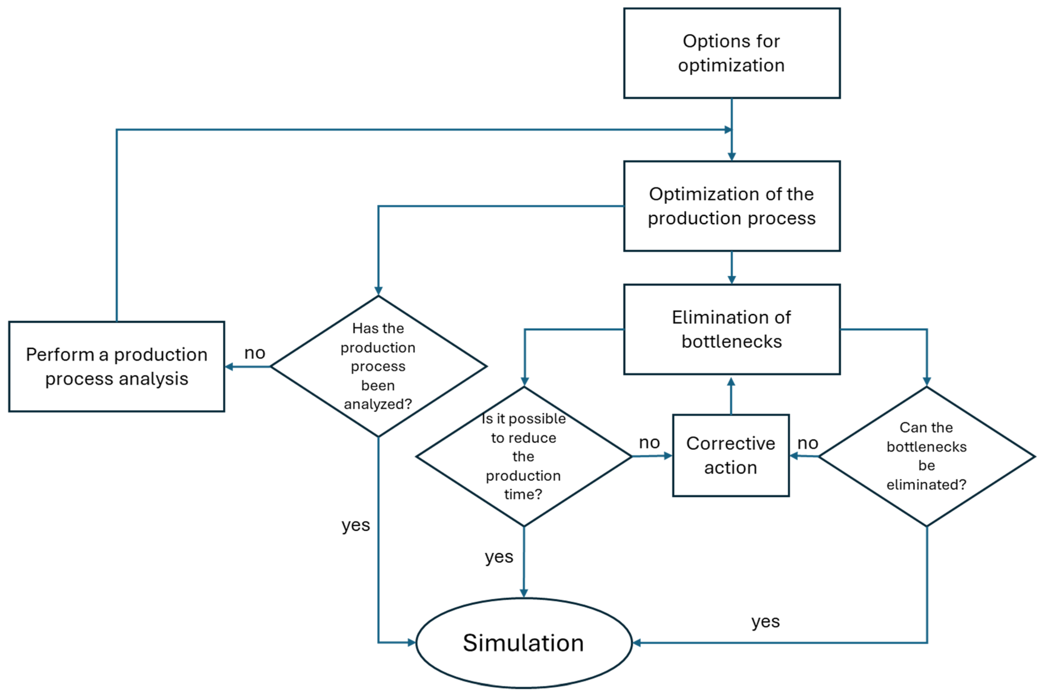 Processes 13 00299 g002