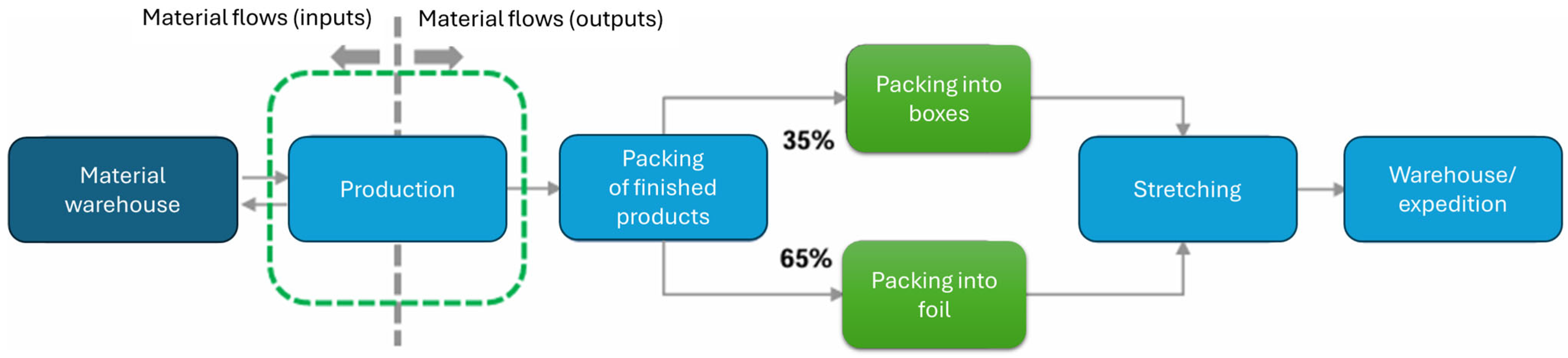 Processes 13 00299 g003