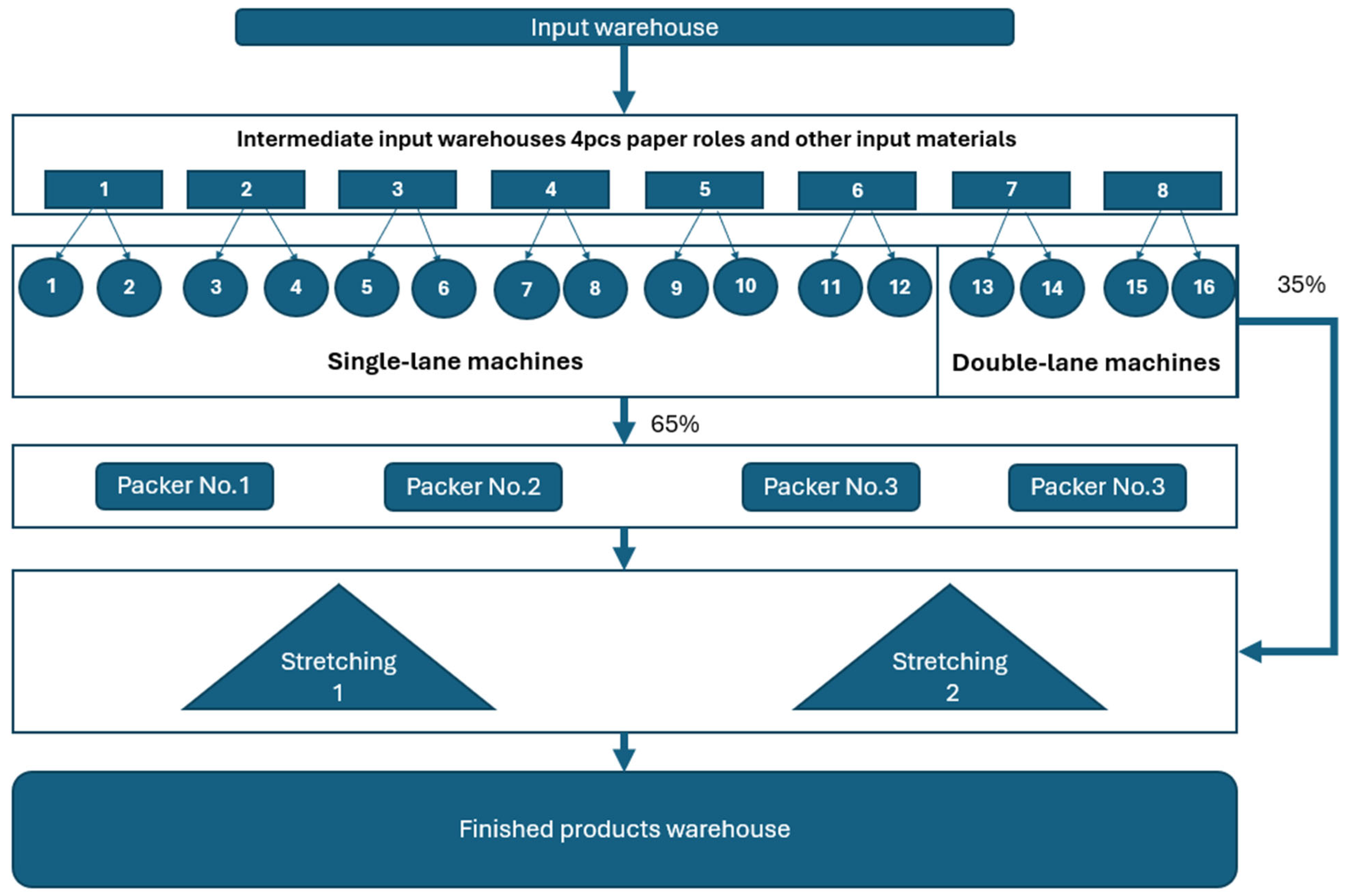 Processes 13 00299 g004