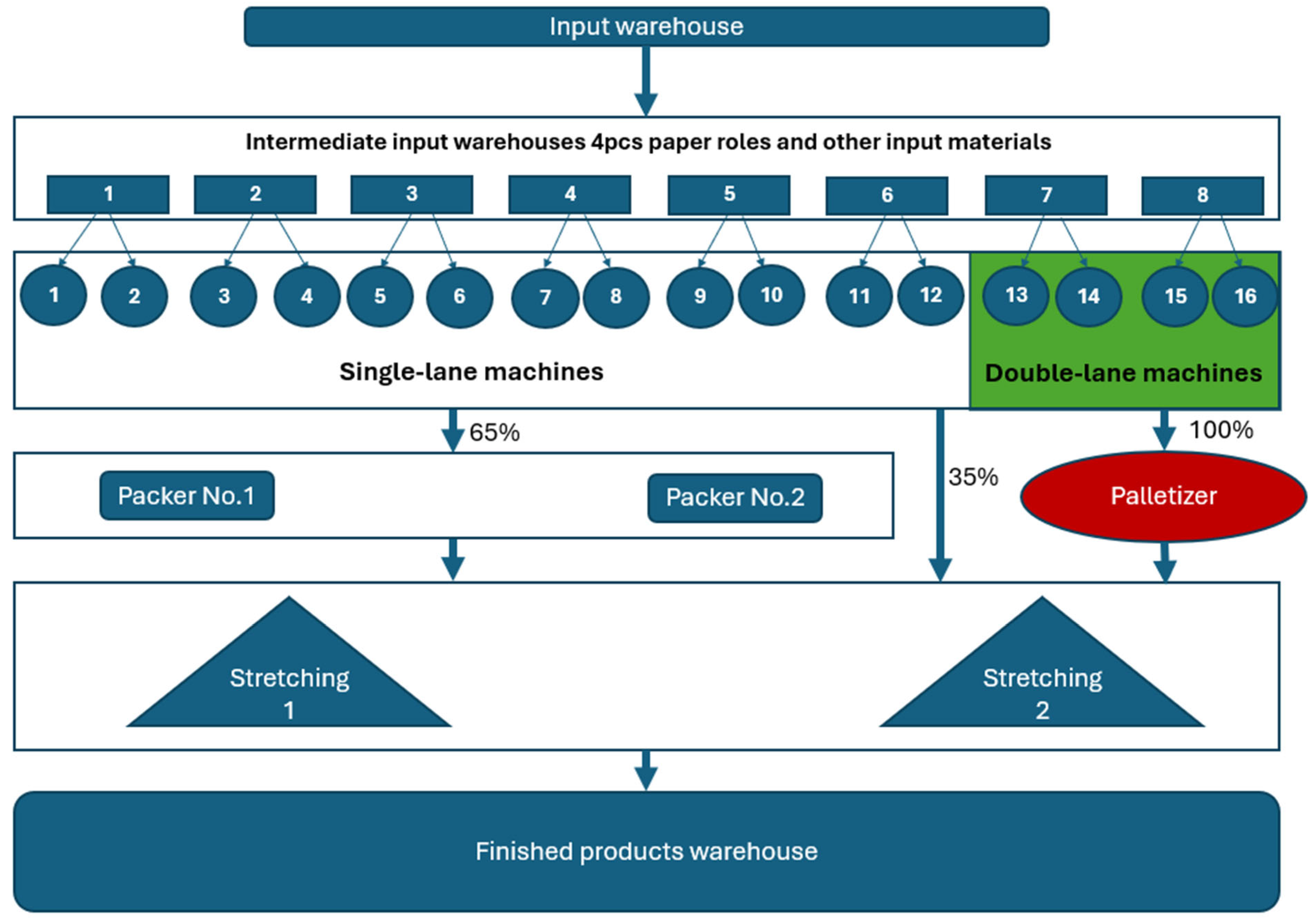 Processes 13 00299 g006