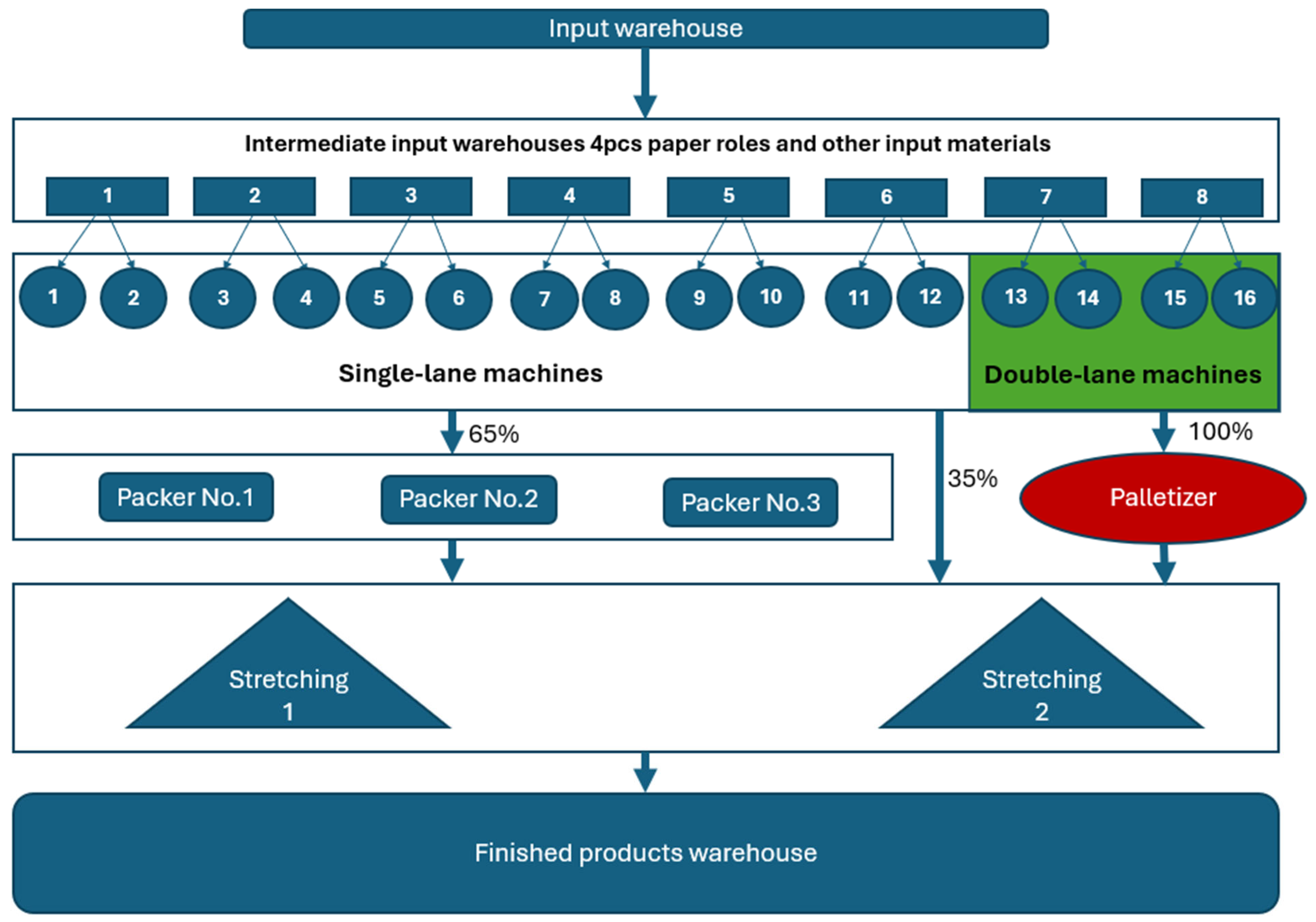 Processes 13 00299 g008