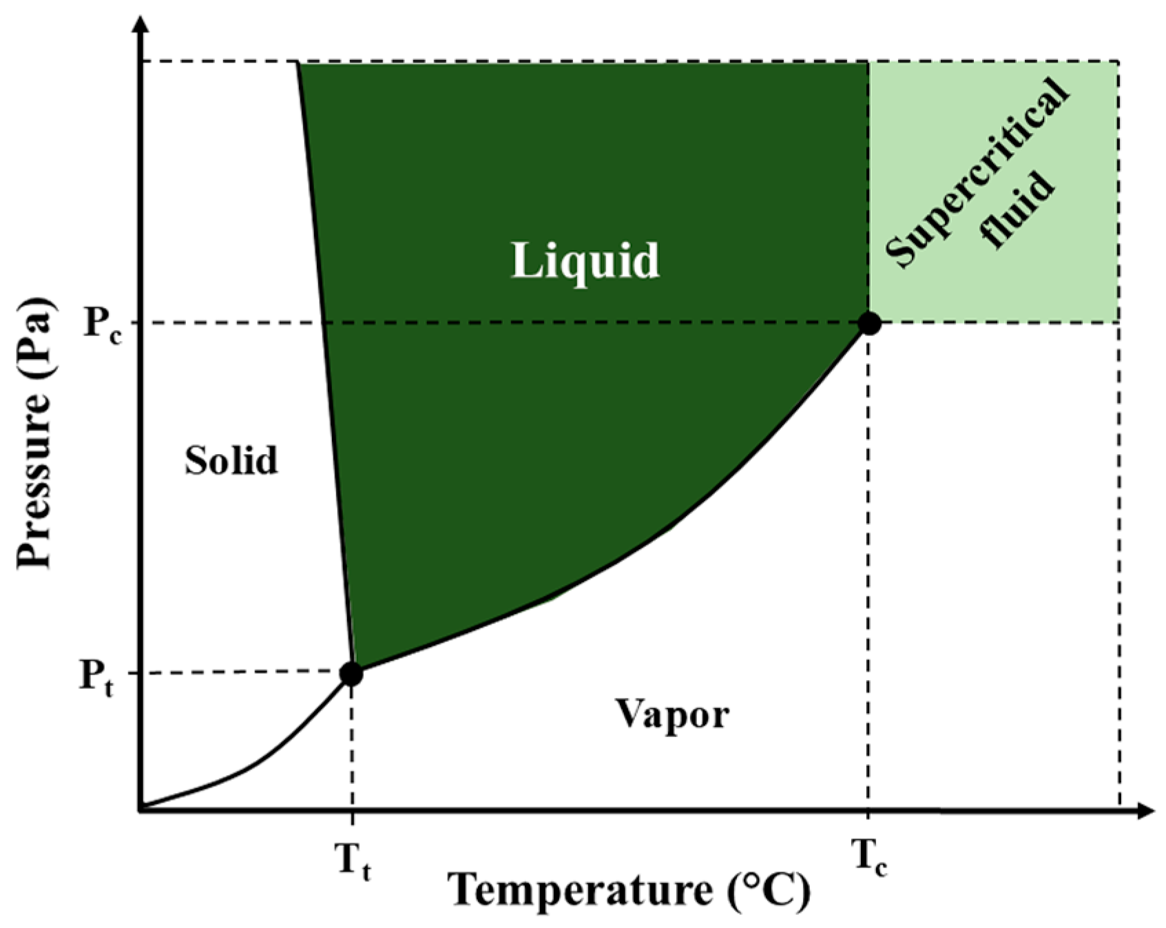 Processes 13 00300 g001