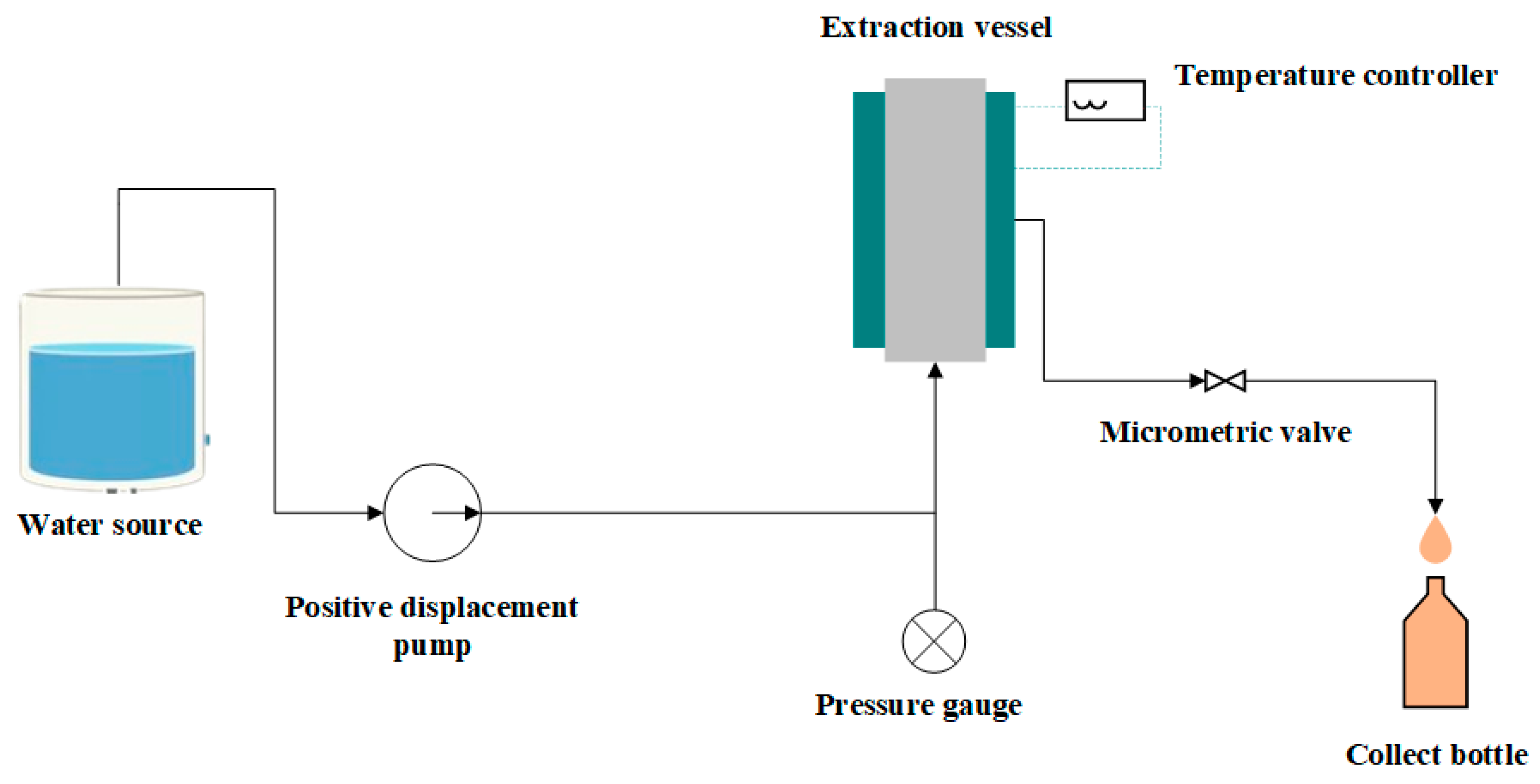 Processes 13 00300 g004