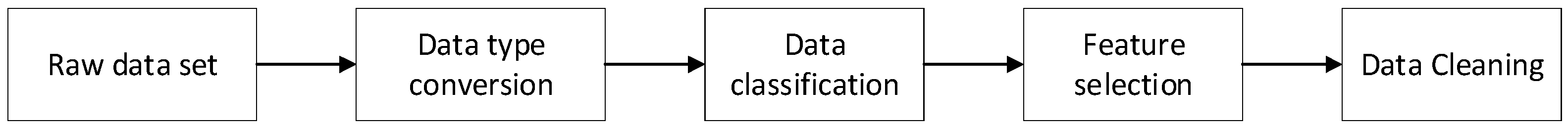 Processes 13 00302 g001