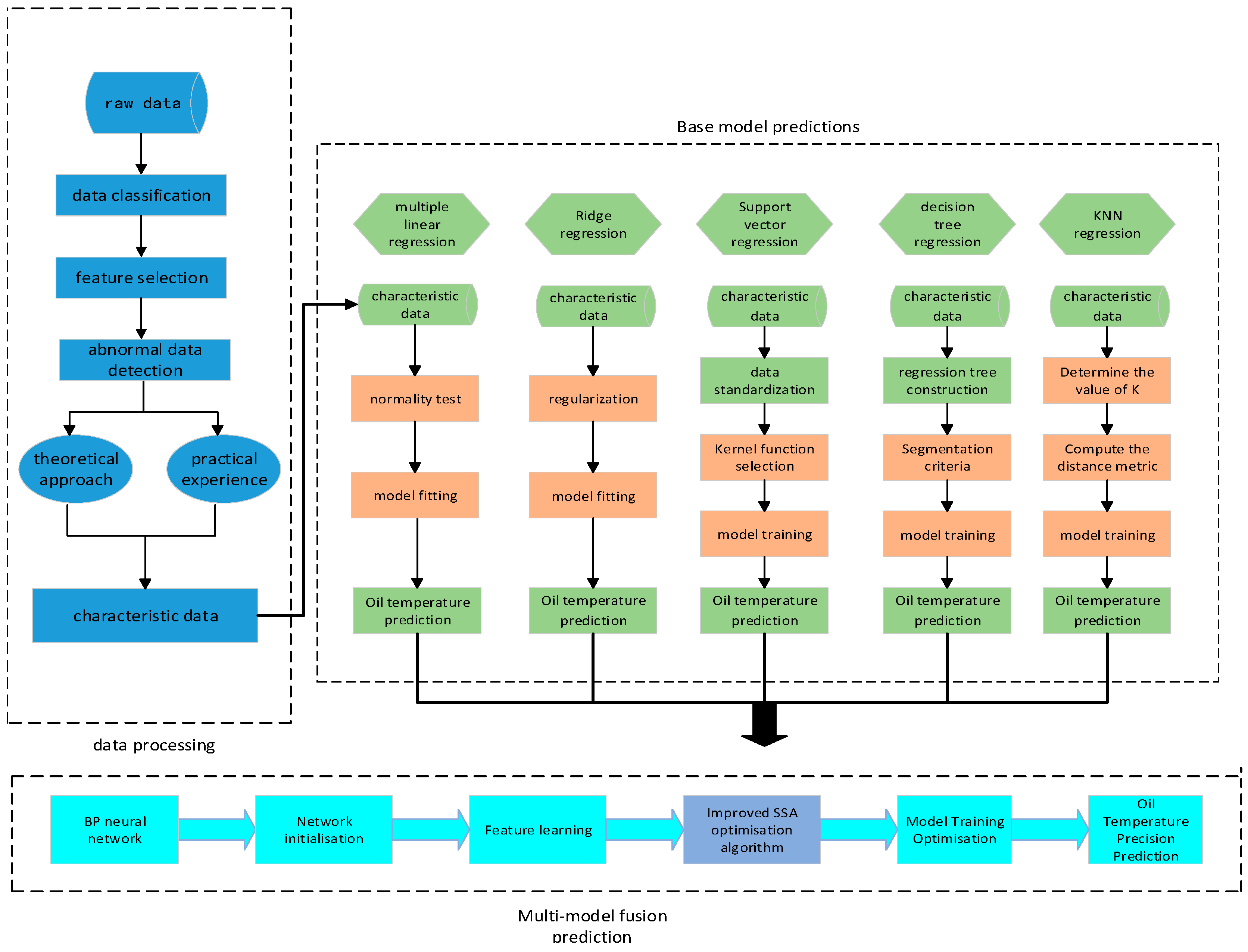 Processes 13 00302 g003