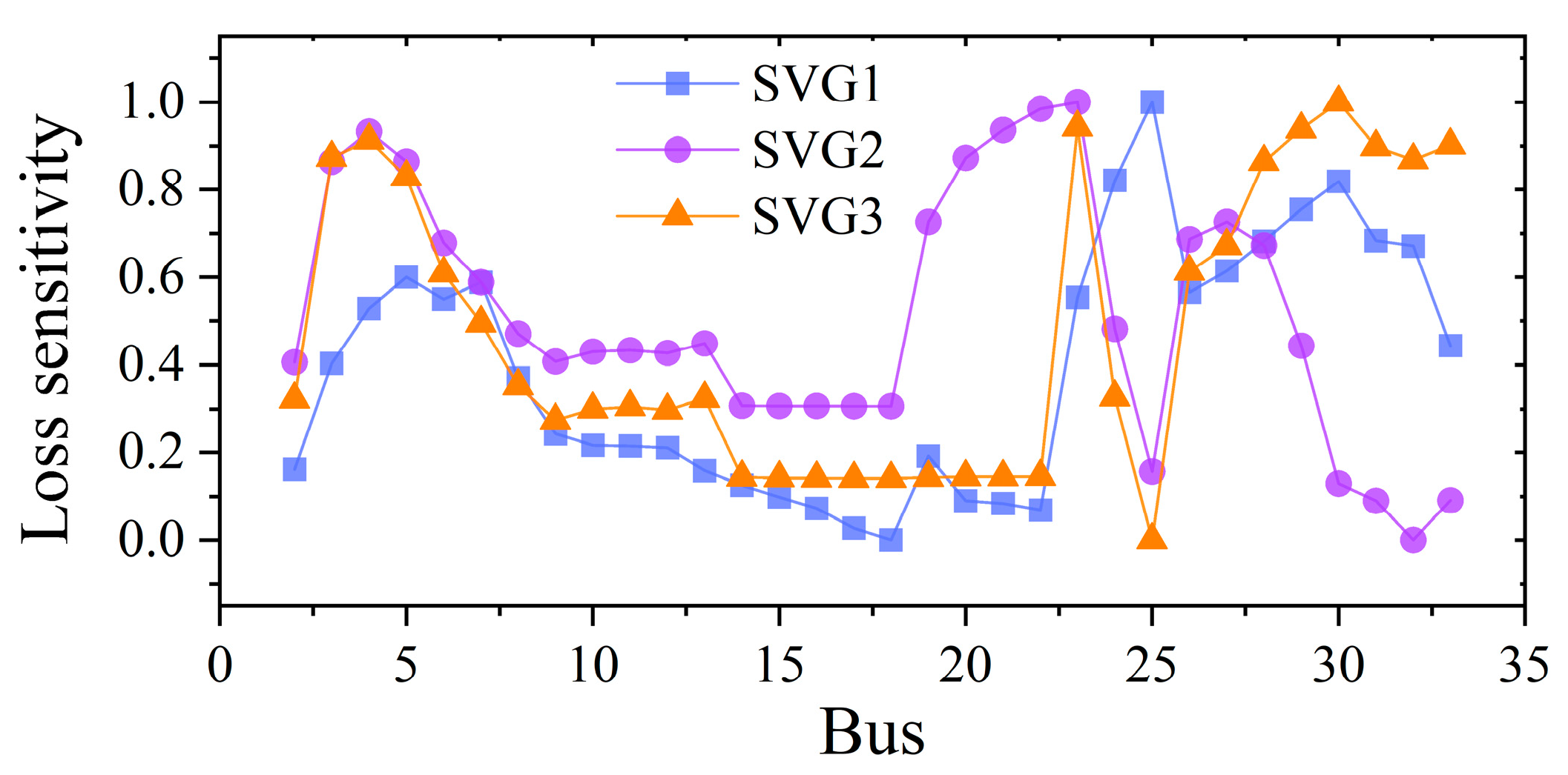 Processes 13 00303 g004