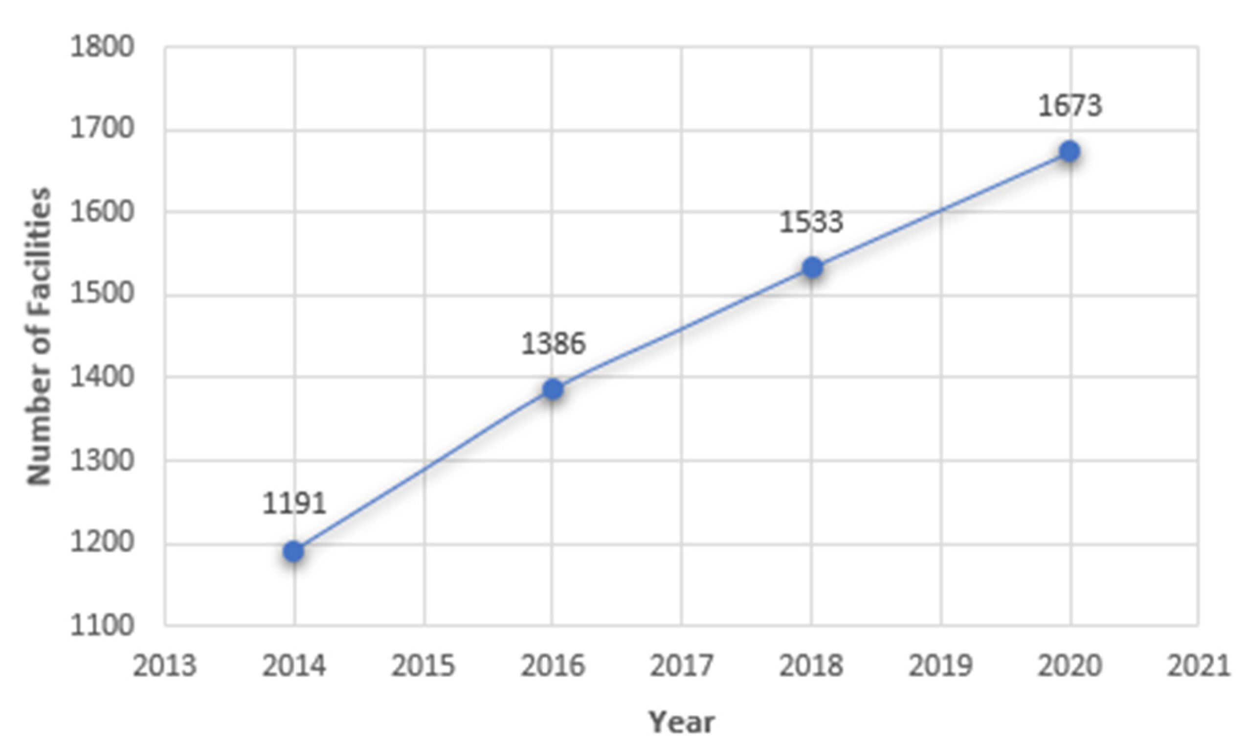 Processes 13 00304 g002
