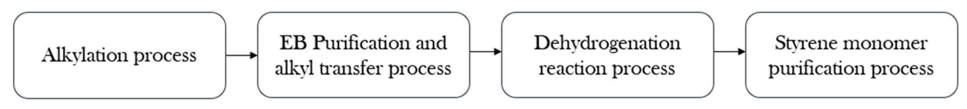 Processes 13 00304 g003