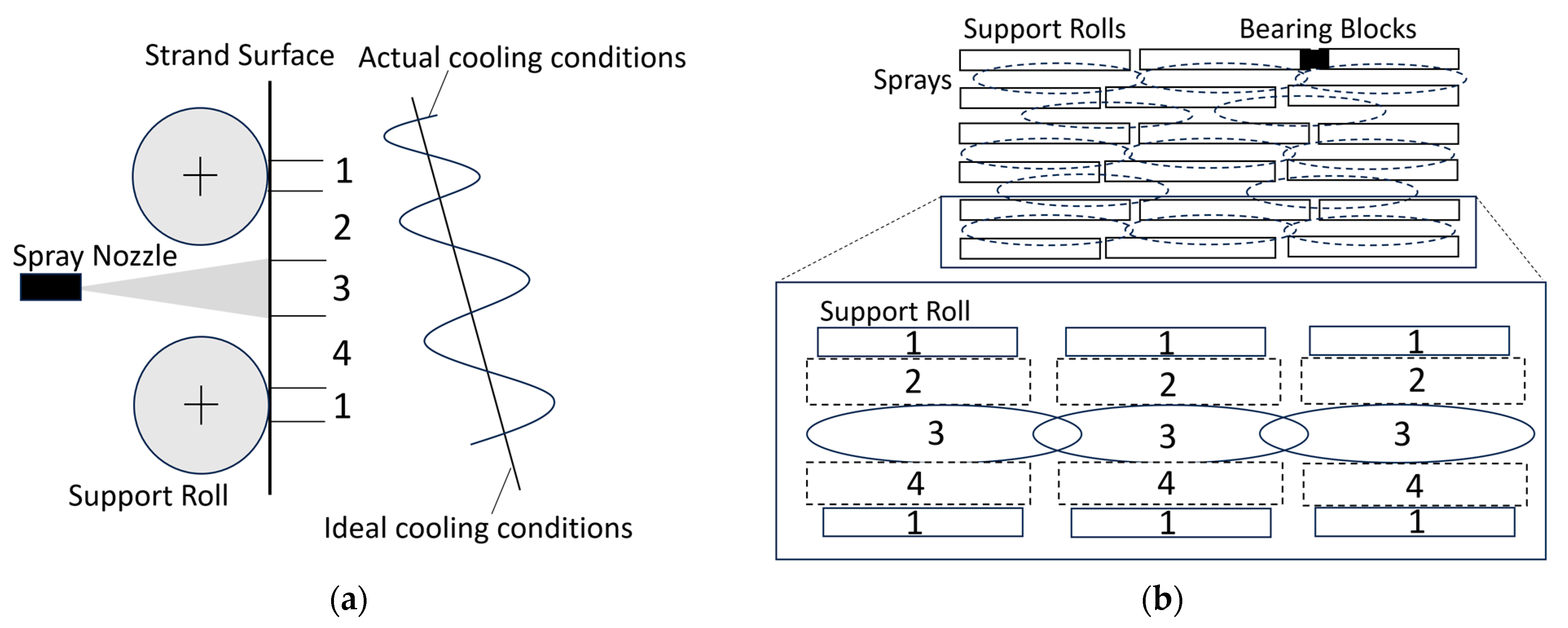 Processes 13 00305 g004