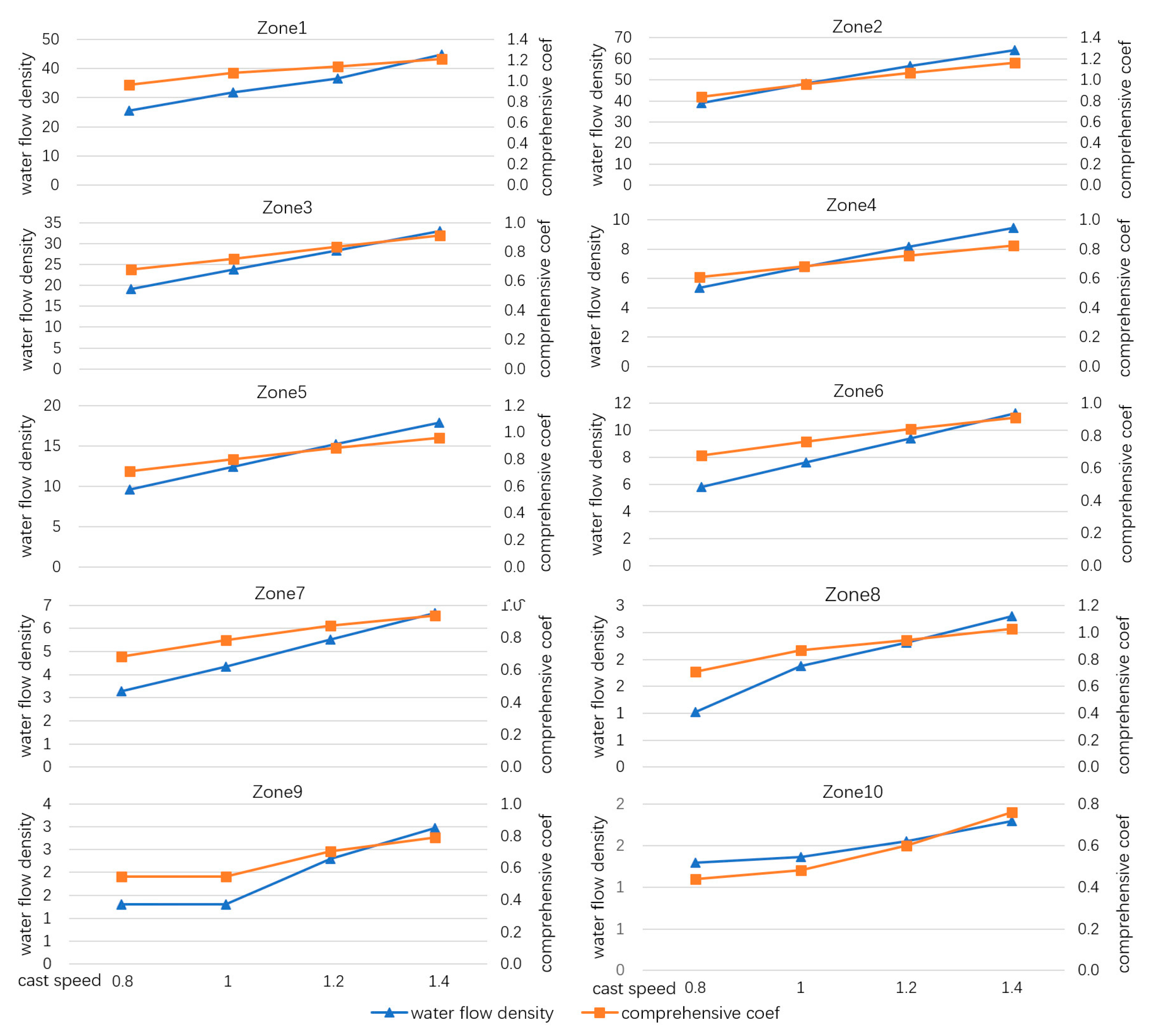 Processes 13 00305 g006