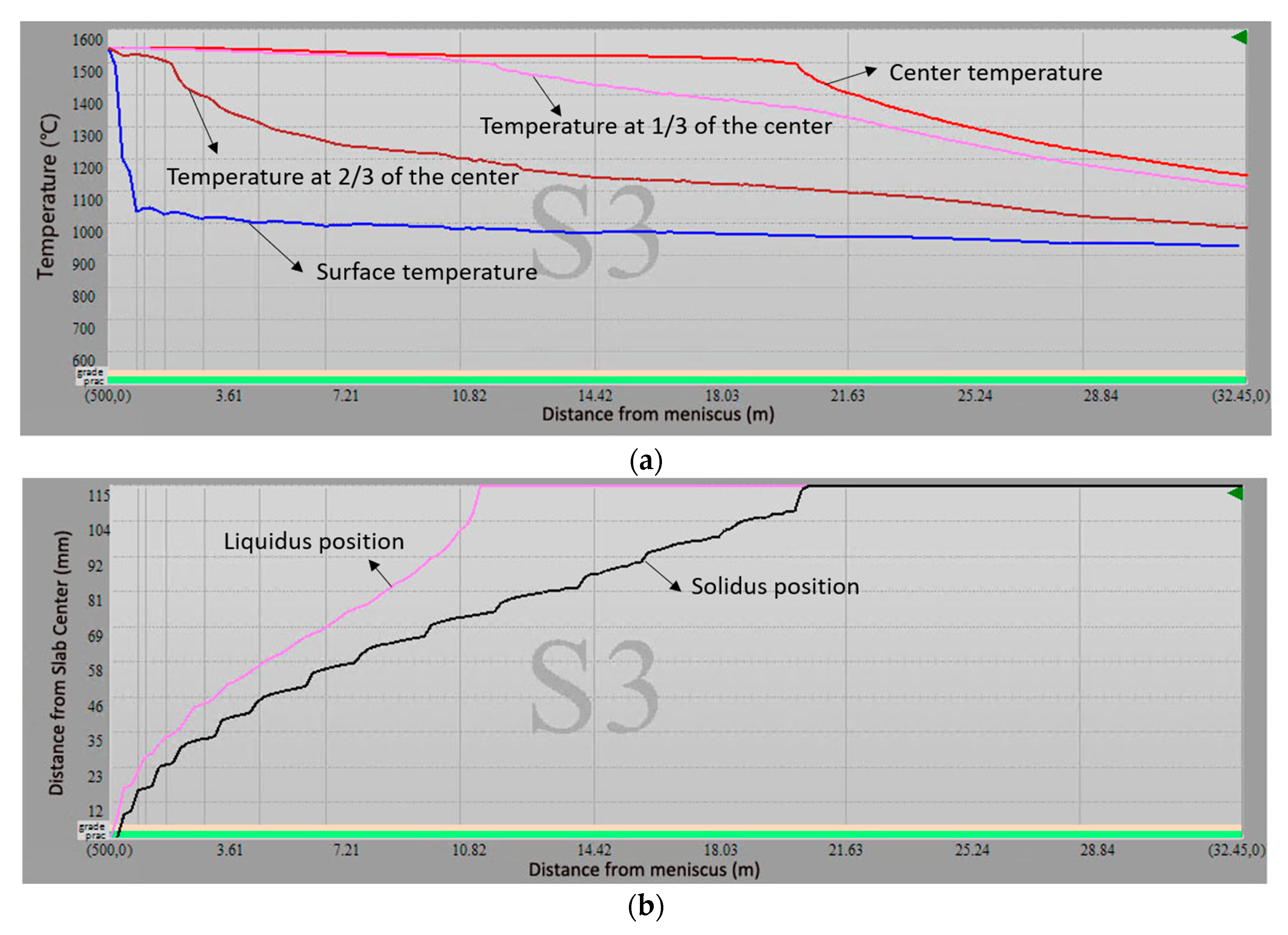 Processes 13 00305 g007